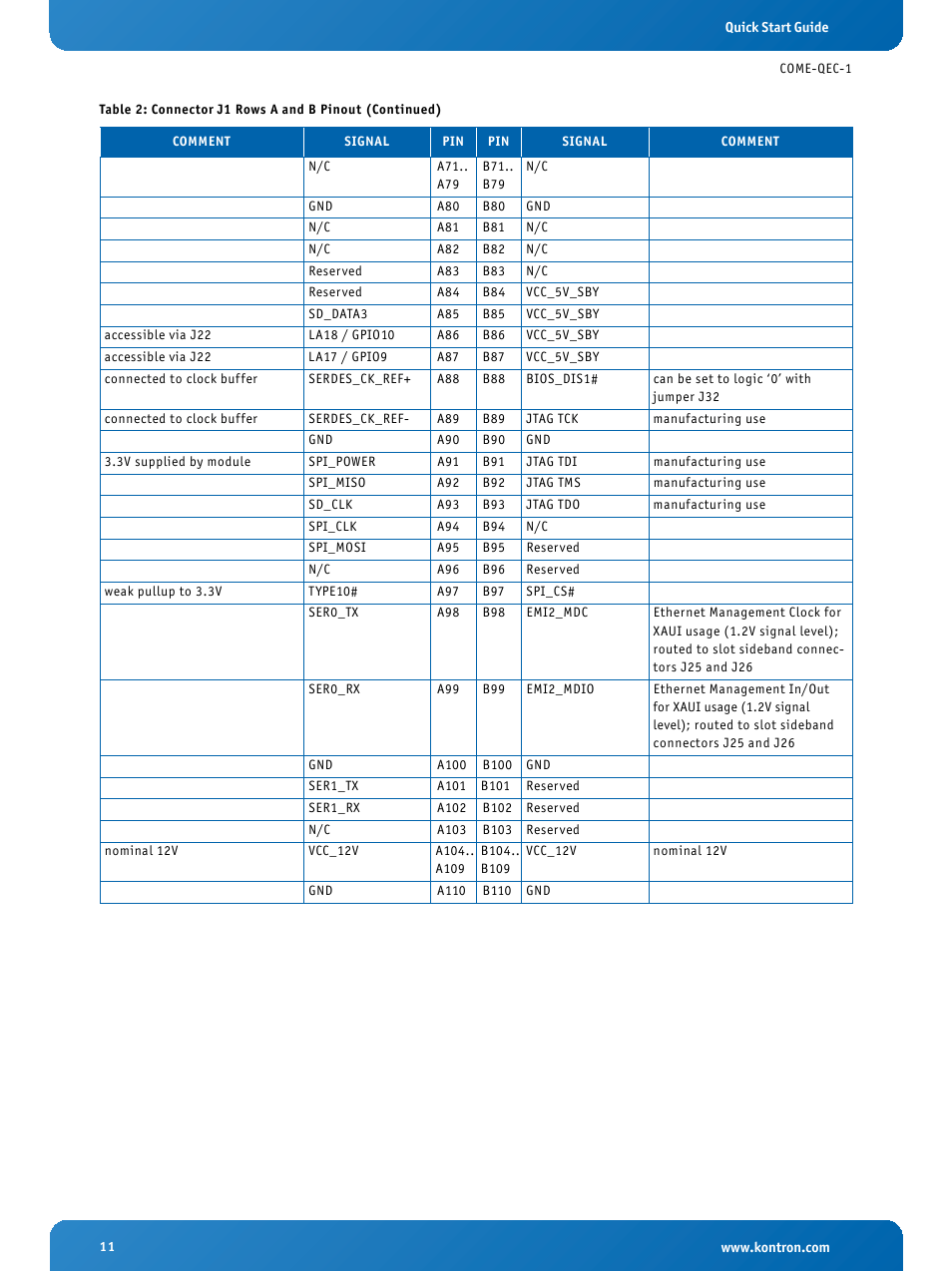 Kontron COMe Eval Carrier QorIQ User Manual | Page 11 / 39