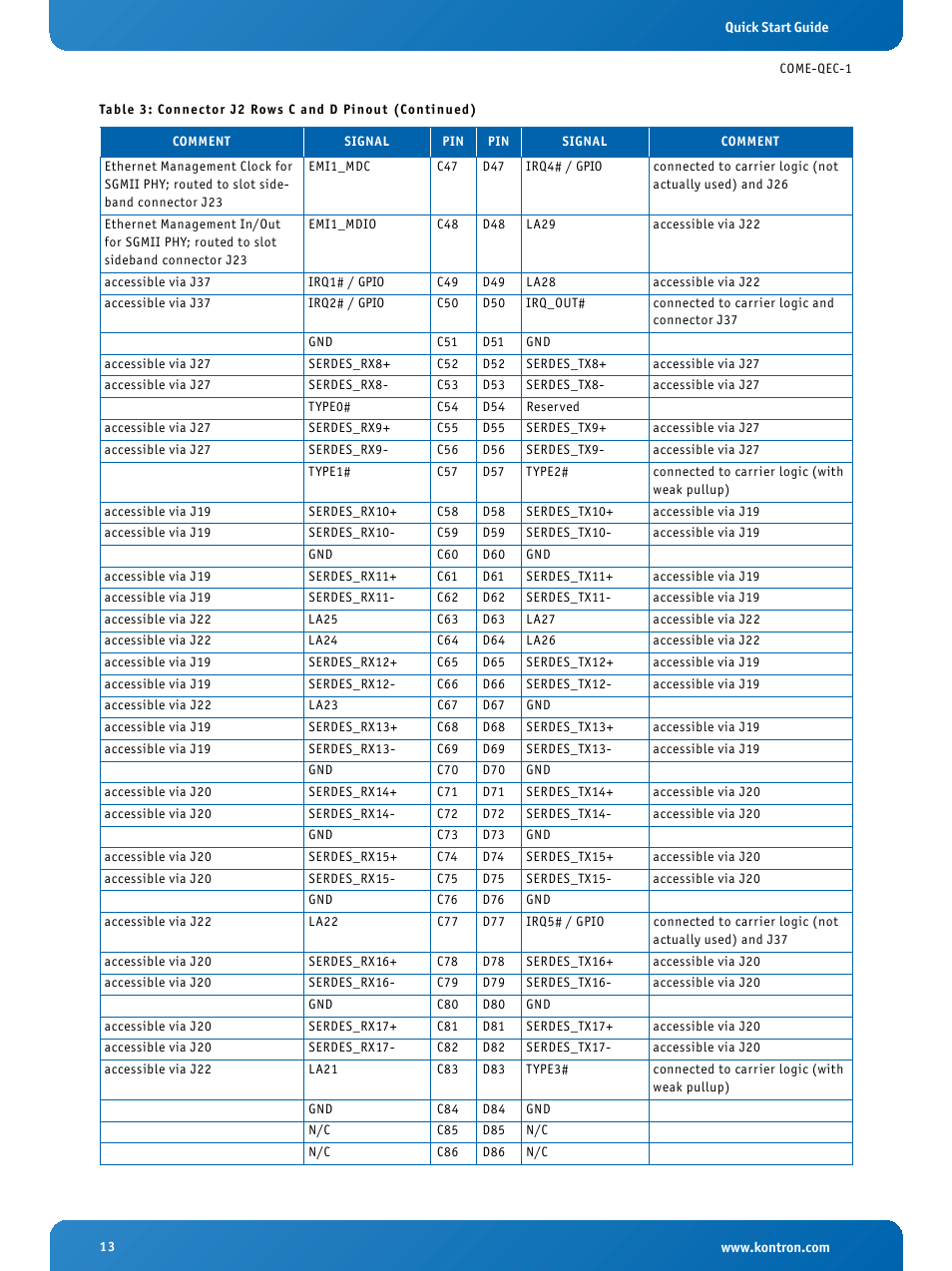 Kontron COMe Eval Carrier QorIQ User Manual | Page 13 / 39