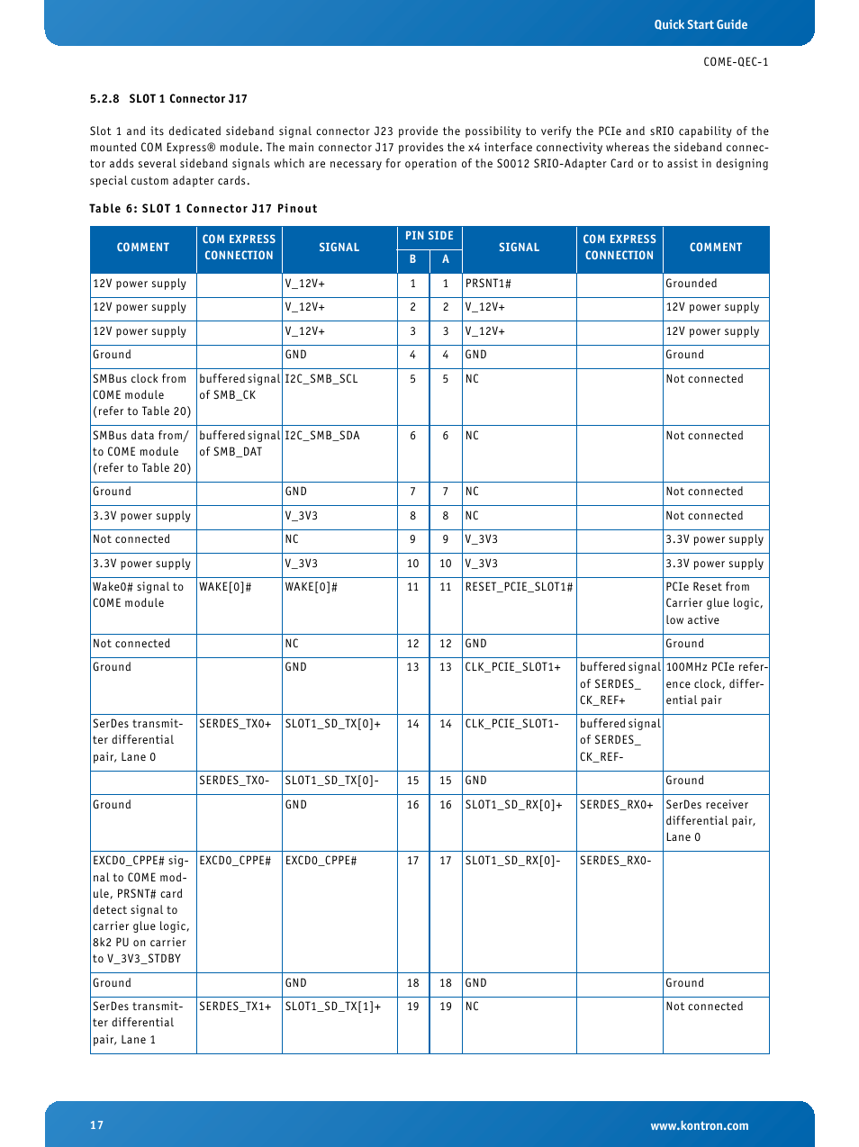 8 slot 1 connector j17, Slot 1 connector j17, Slot 1 connector j17 pinout | Kontron COMe Eval Carrier QorIQ User Manual | Page 17 / 39