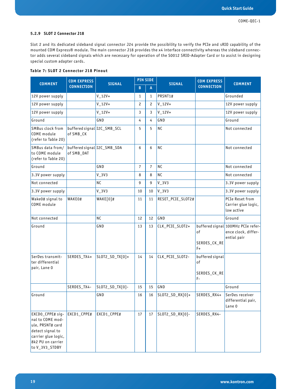 9 slot 2 connector j18, Slot 2 connector j18, Slot 2 connector j18 pinout | Kontron COMe Eval Carrier QorIQ User Manual | Page 19 / 39