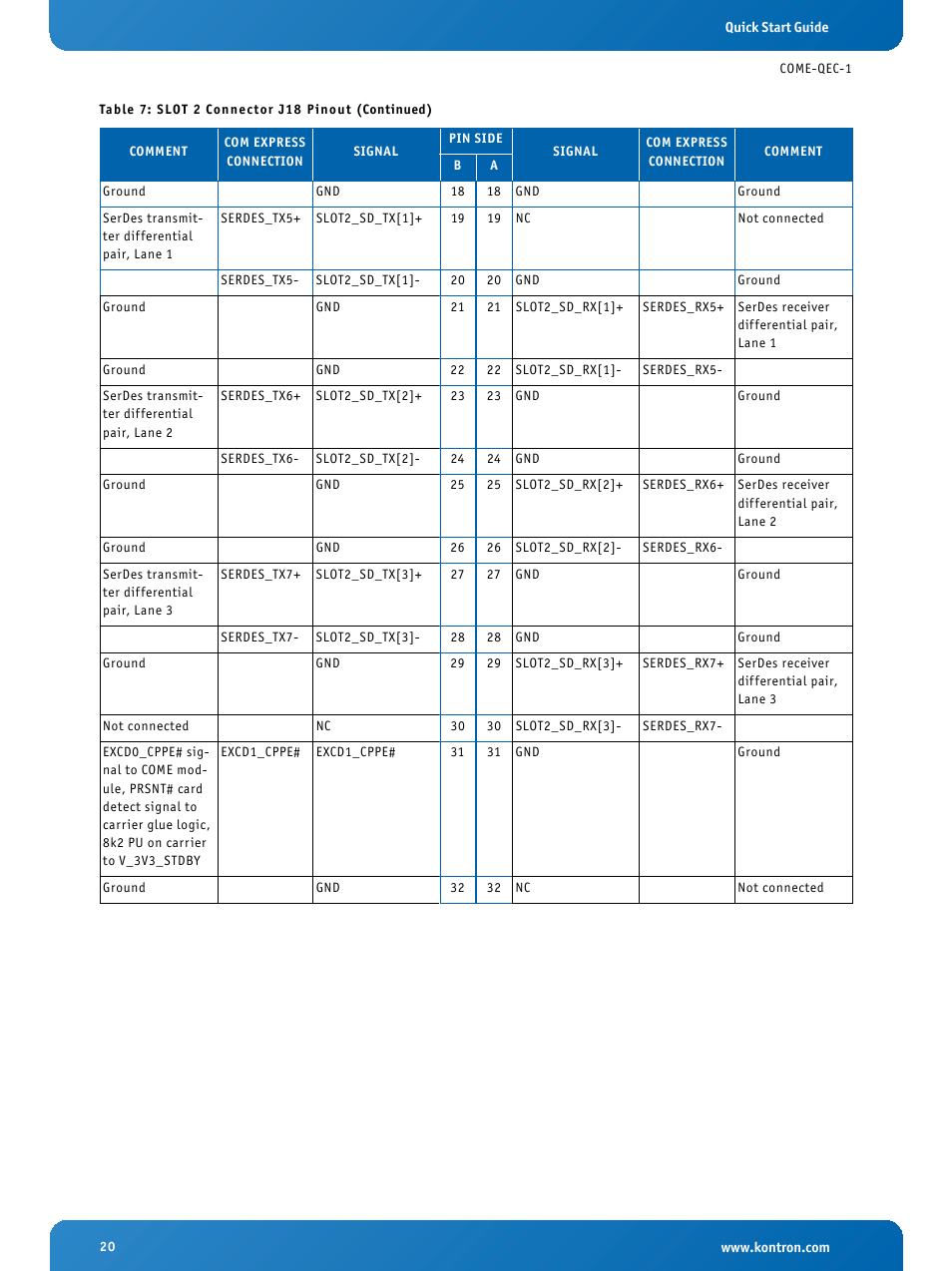 Kontron COMe Eval Carrier QorIQ User Manual | Page 20 / 39