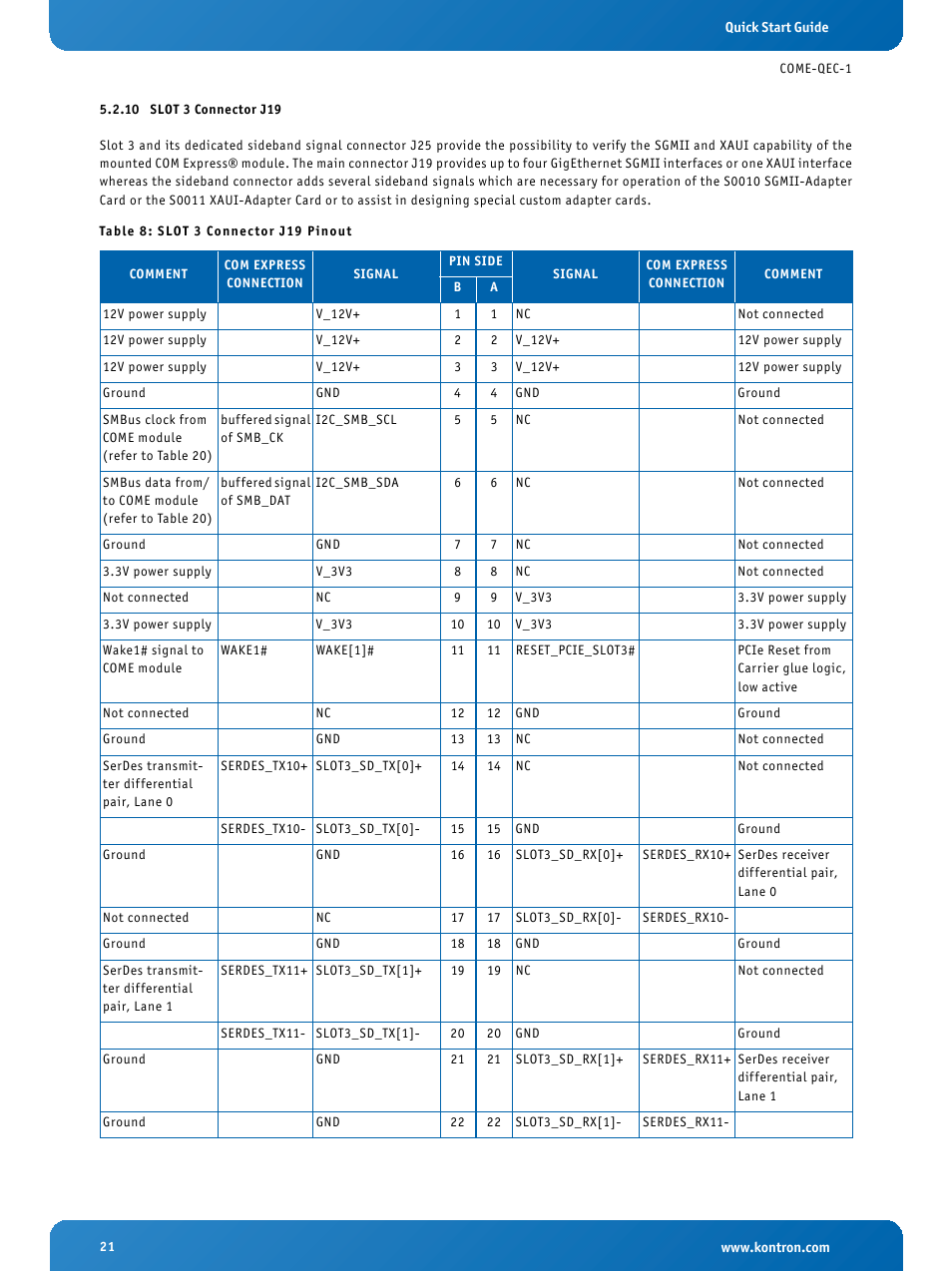 10 slot 3 connector j19, Slot 3 connector j19, Slot 3 connector j19 pinout | Kontron COMe Eval Carrier QorIQ User Manual | Page 21 / 39