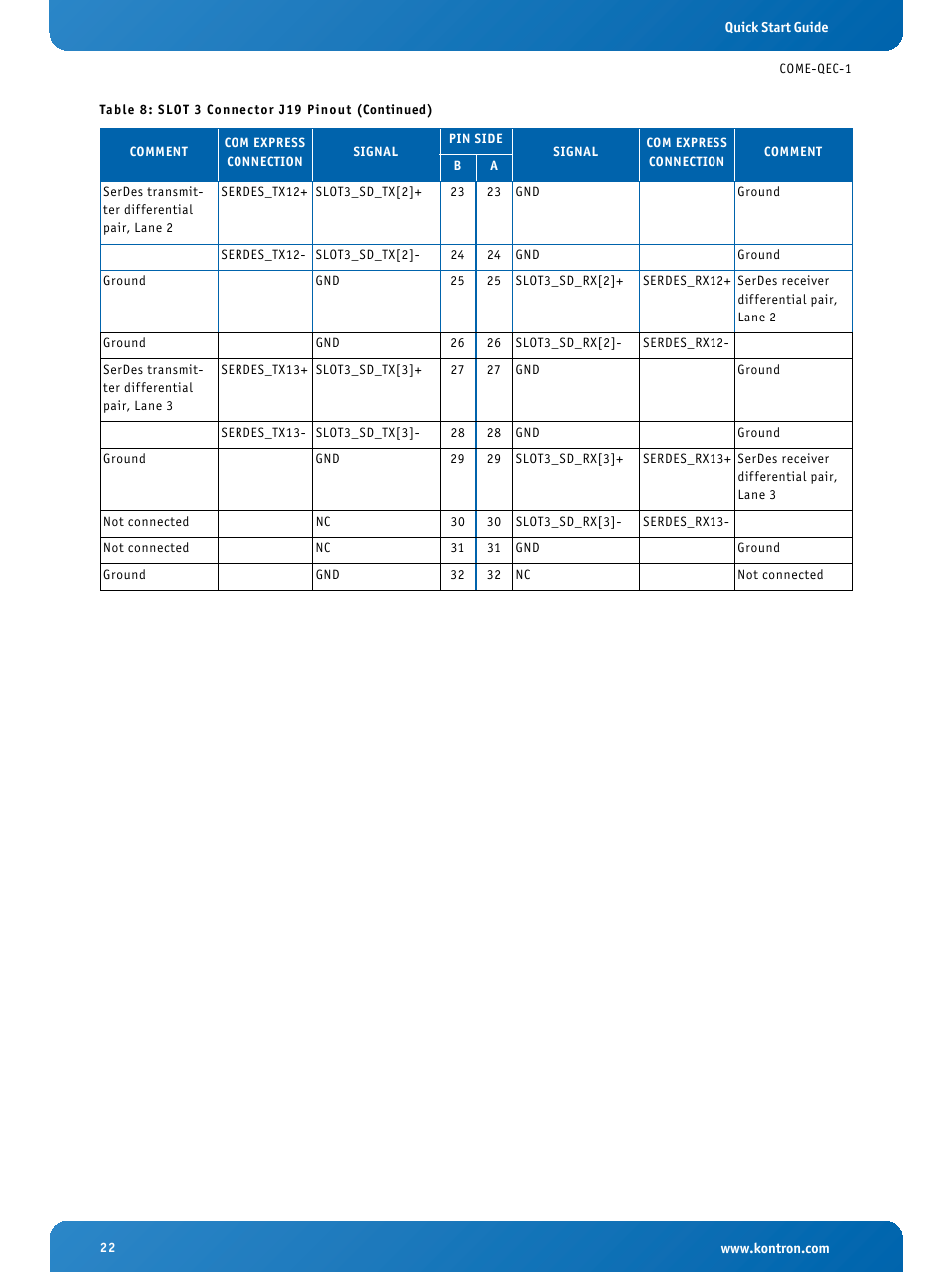 Kontron COMe Eval Carrier QorIQ User Manual | Page 22 / 39