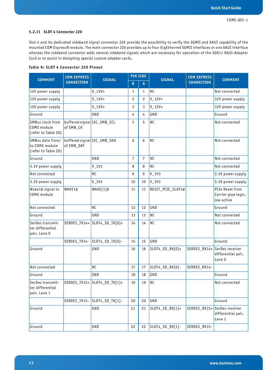 11 slot 4 connector j20, Slot 4 connector j20, Slot 4 connector j20 pinout | Kontron COMe Eval Carrier QorIQ User Manual | Page 23 / 39