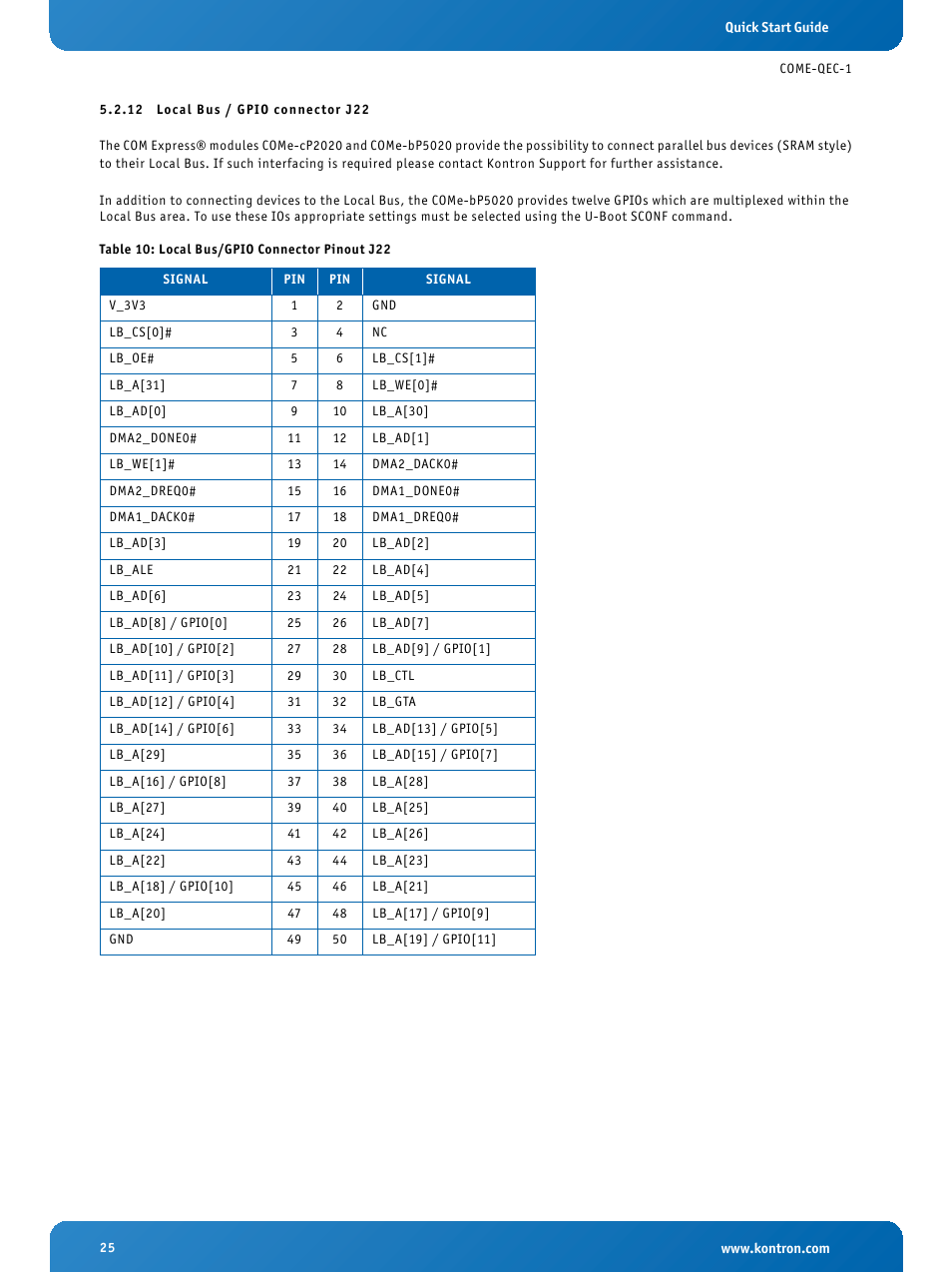 12 local bus / gpio connector j22, Local bus / gpio connector j22, Local bus/gpio connector pinout j22 | Kontron COMe Eval Carrier QorIQ User Manual | Page 25 / 39