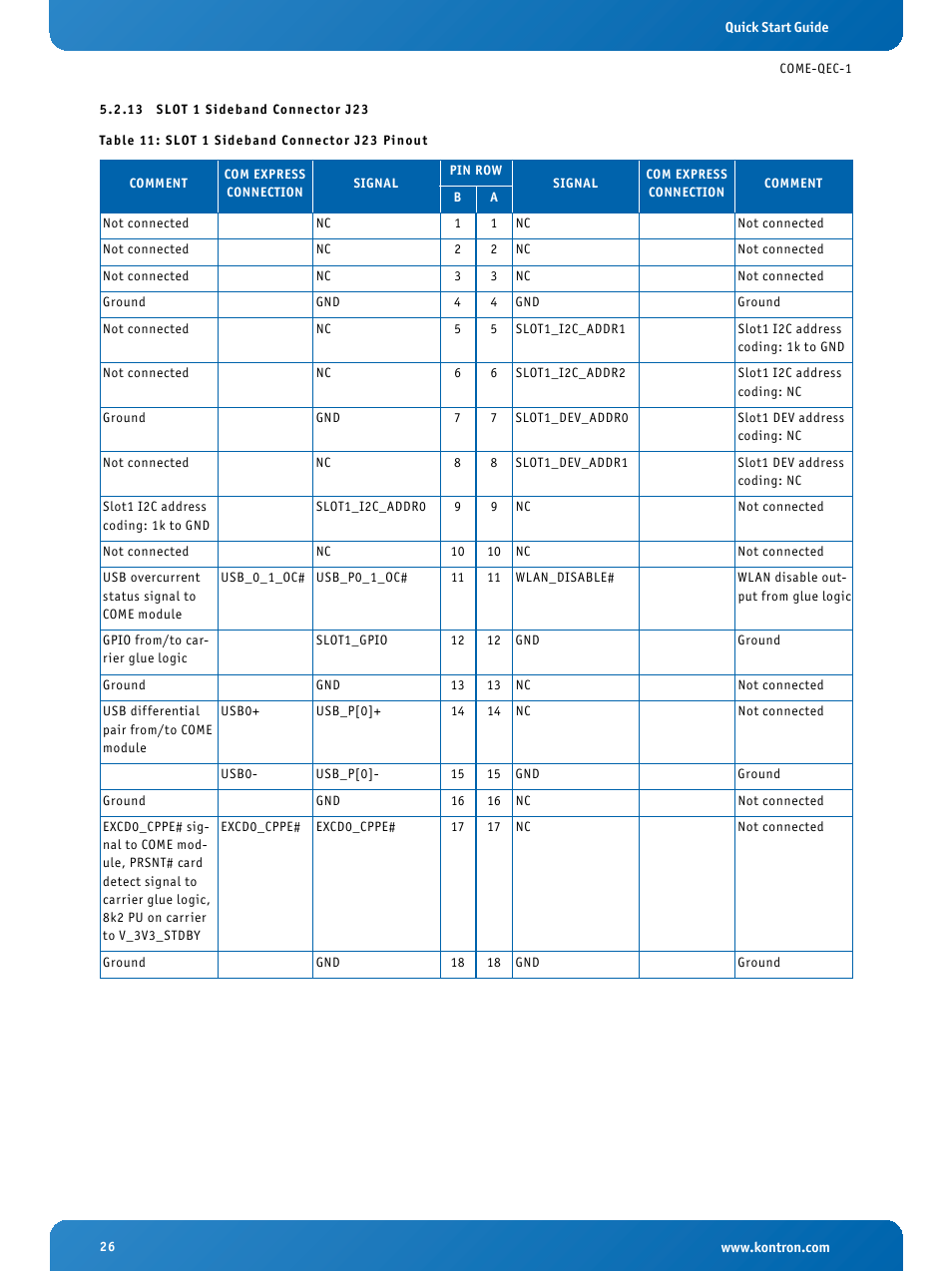 13 slot 1 sideband connector j23, Slot 1 sideband connector j23, Slot 1 sideband connector j23 pinout | Kontron COMe Eval Carrier QorIQ User Manual | Page 26 / 39