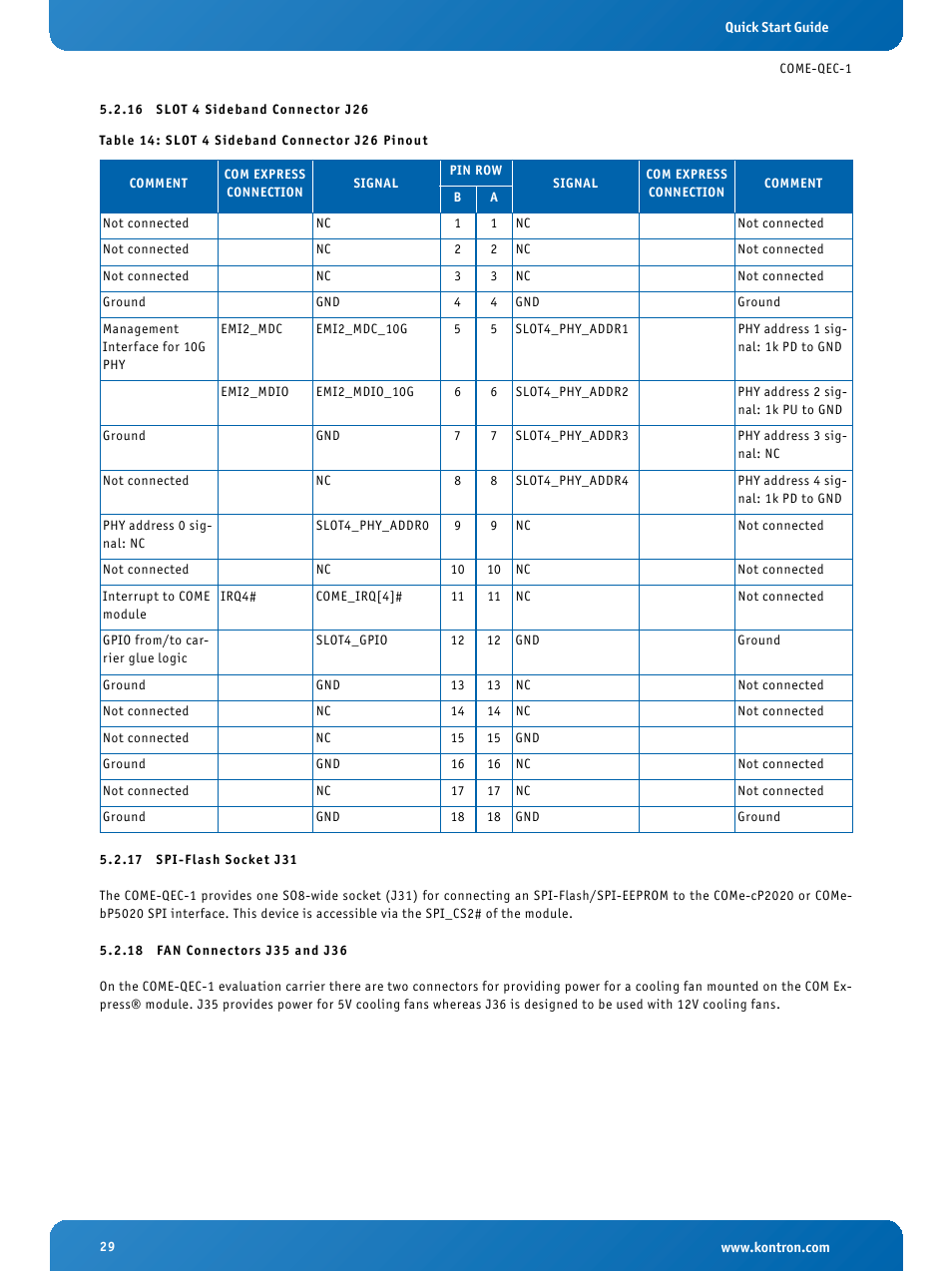 16 slot 4 sideband connector j26, 17 spi-flash socket j31, 18 fan connectors j35 and j36 | Slot 4 sideband connector j26, Spi-flash socket j31, Fan connectors j35 and j36, Slot 4 sideband connector j26 pinout | Kontron COMe Eval Carrier QorIQ User Manual | Page 29 / 39