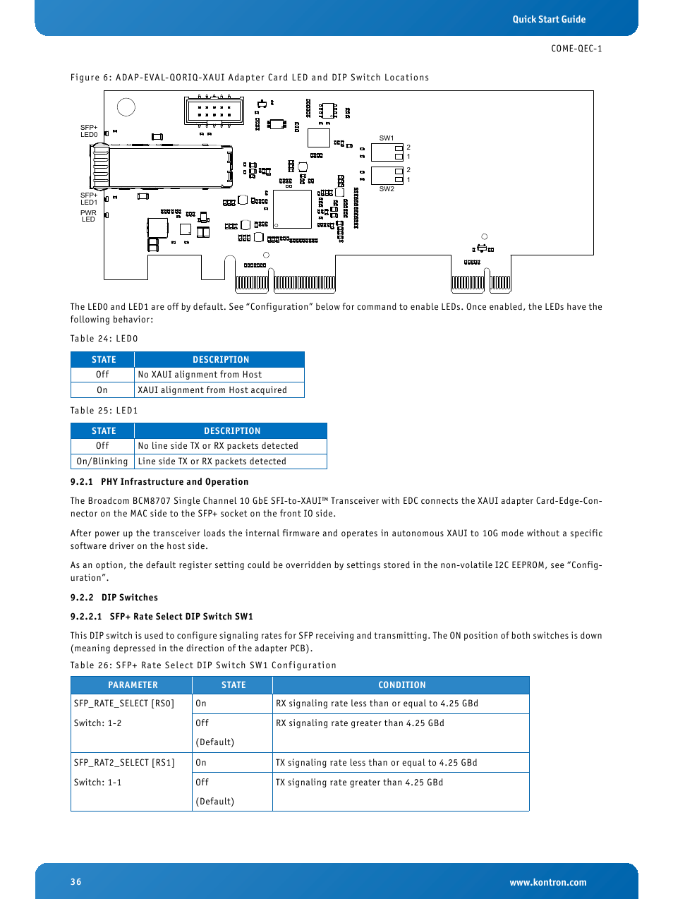 1 phy infrastructure and operation, 2 dip switches, 1 sfp+ rate select dip switch sw1 | Phy infrastructure and operation, Dip switches, Sfp+ rate select dip switch sw1, Led0, Led1, Sfp+ rate select dip switch sw1 configuration | Kontron COMe Eval Carrier QorIQ User Manual | Page 36 / 39