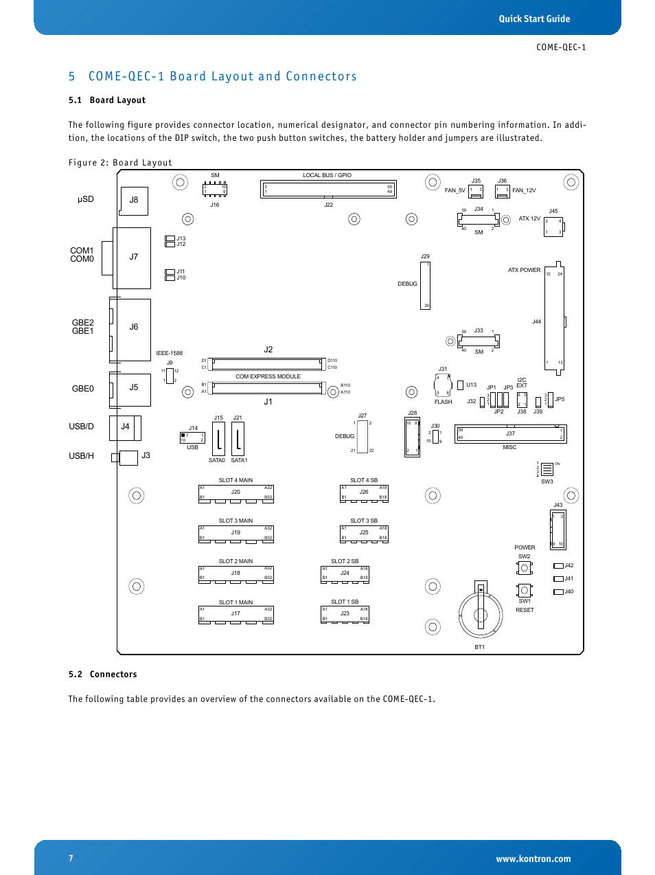 5 come-qec-1 board layout and connectors, 1 board layout, 2 connectors | Come-qec-1 board layout and connectors, Board layout, Connectors, Quick start guide, Come-qec-1, J2 j1 | Kontron COMe Eval Carrier QorIQ User Manual | Page 7 / 39