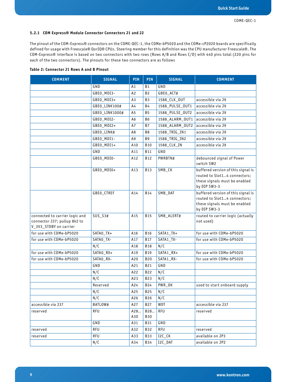 Com express® module connector connectors j1 and j2, Connector j1 rows a and b pinout | Kontron COMe Eval Carrier QorIQ User Manual | Page 9 / 39