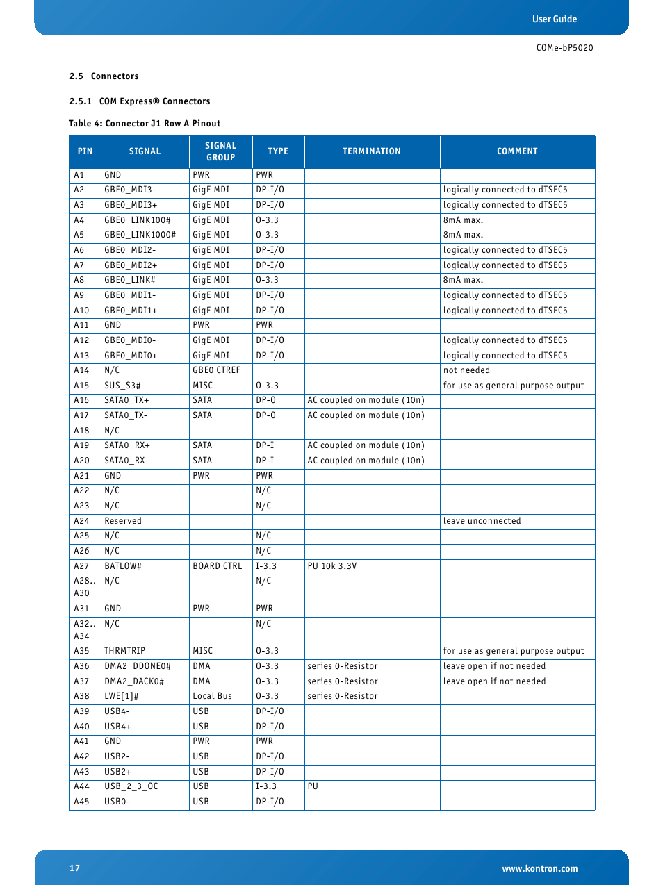 5 connectors, 1 com express® connectors, Connectors | Com express® connectors, Connector j1 row a pinout | Kontron COMe-bP5020 User Manual | Page 17 / 71