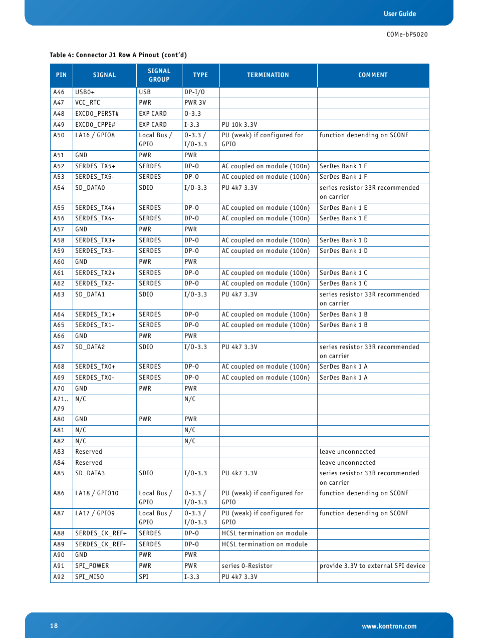 Kontron COMe-bP5020 User Manual | Page 18 / 71