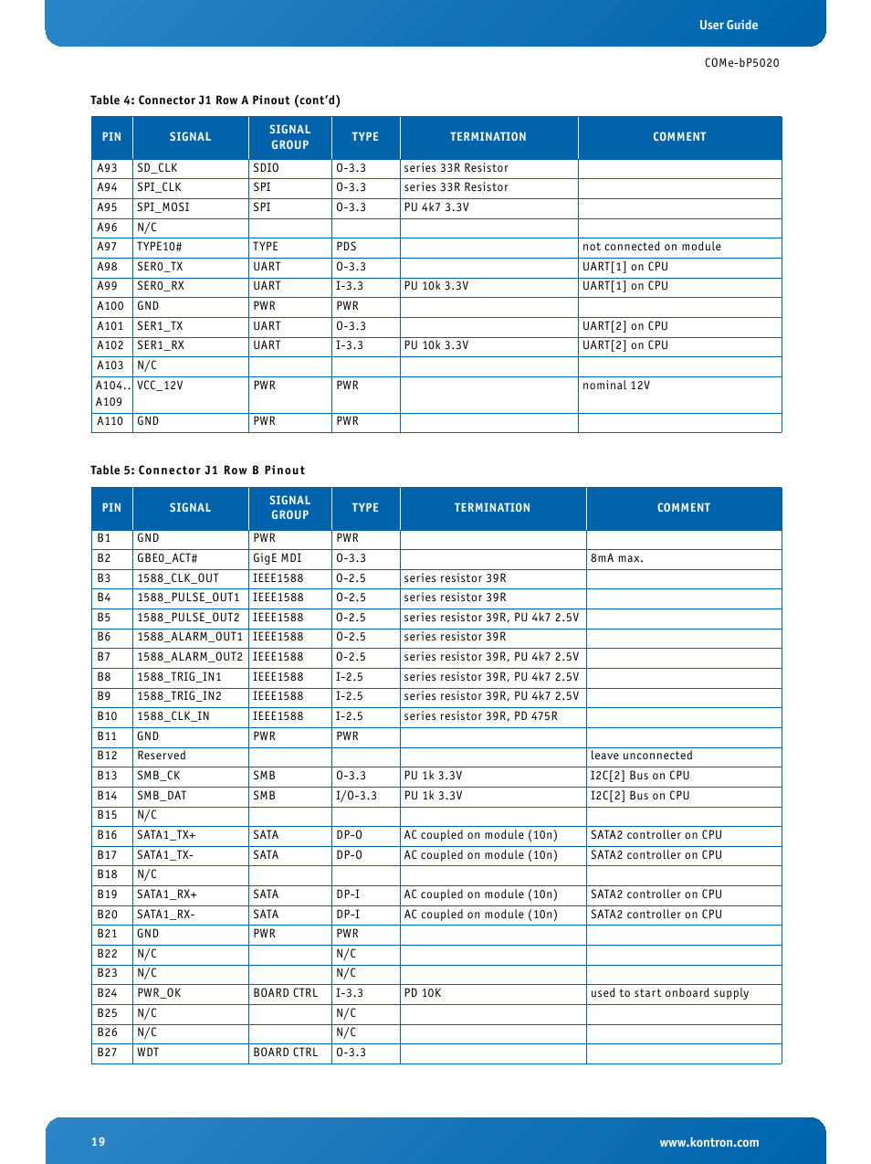 Connector j1 row b pinout | Kontron COMe-bP5020 User Manual | Page 19 / 71