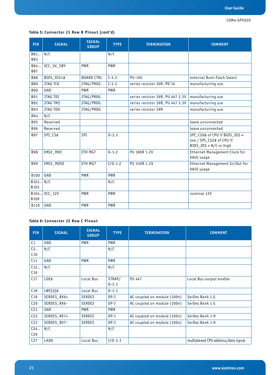 Connector j2 row c pinout | Kontron COMe-bP5020 User Manual | Page 21 / 71