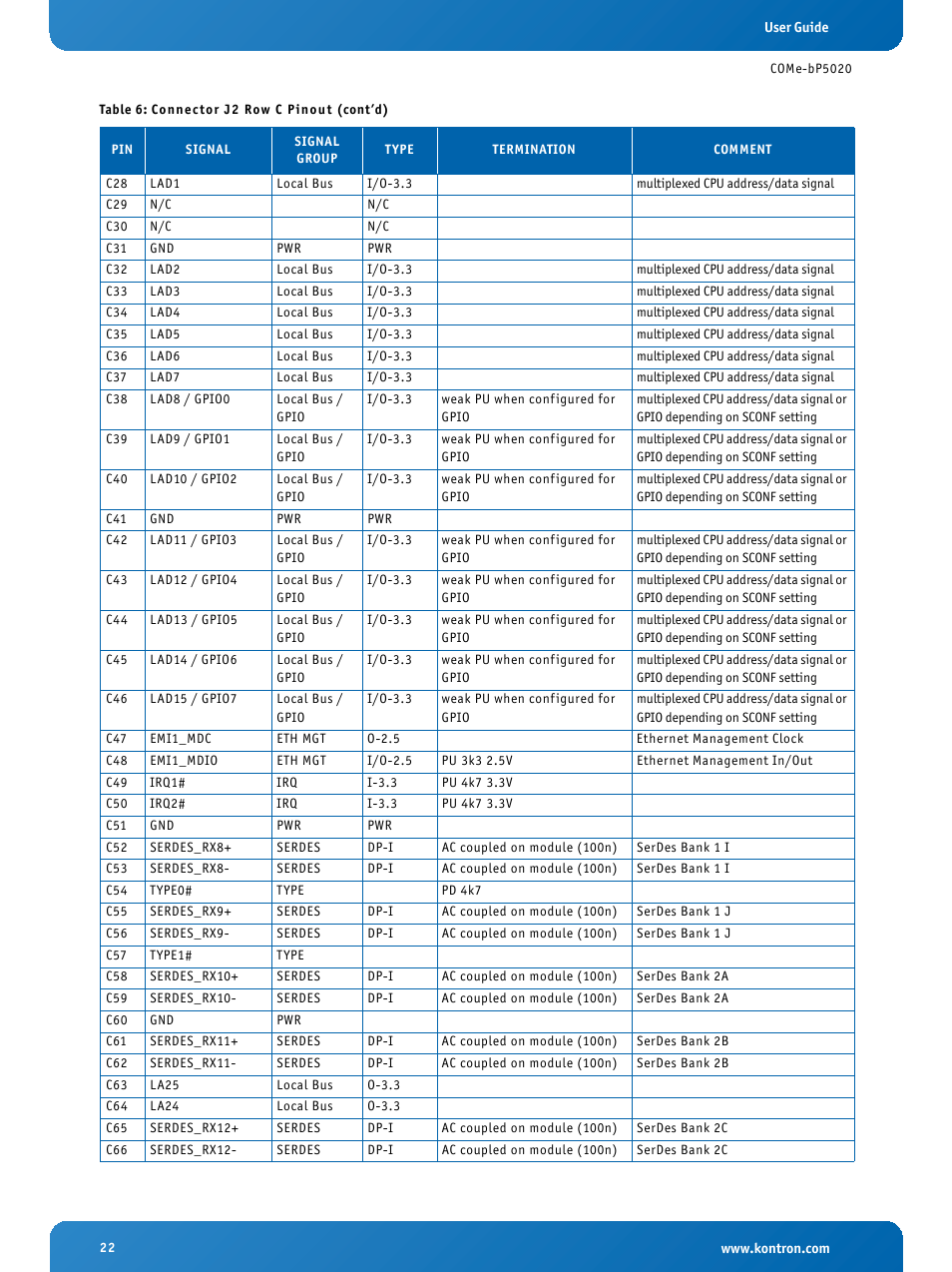 Kontron COMe-bP5020 User Manual | Page 22 / 71