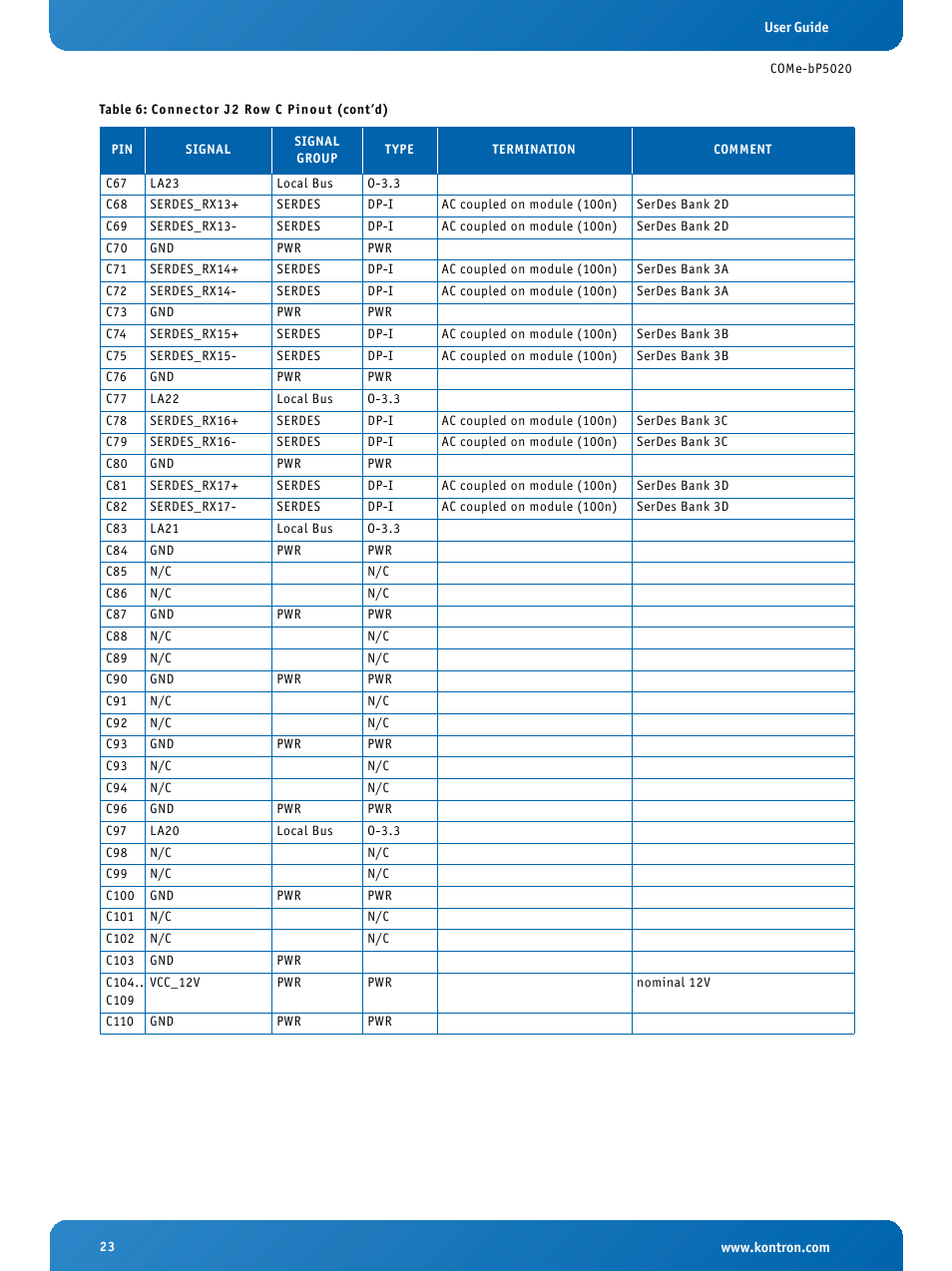 Kontron COMe-bP5020 User Manual | Page 23 / 71