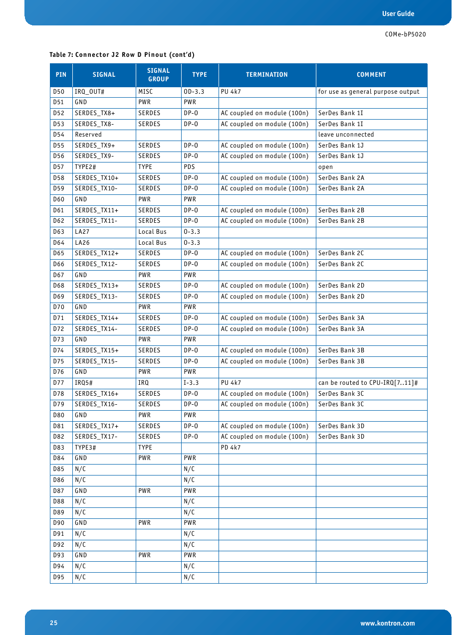 Kontron COMe-bP5020 User Manual | Page 25 / 71