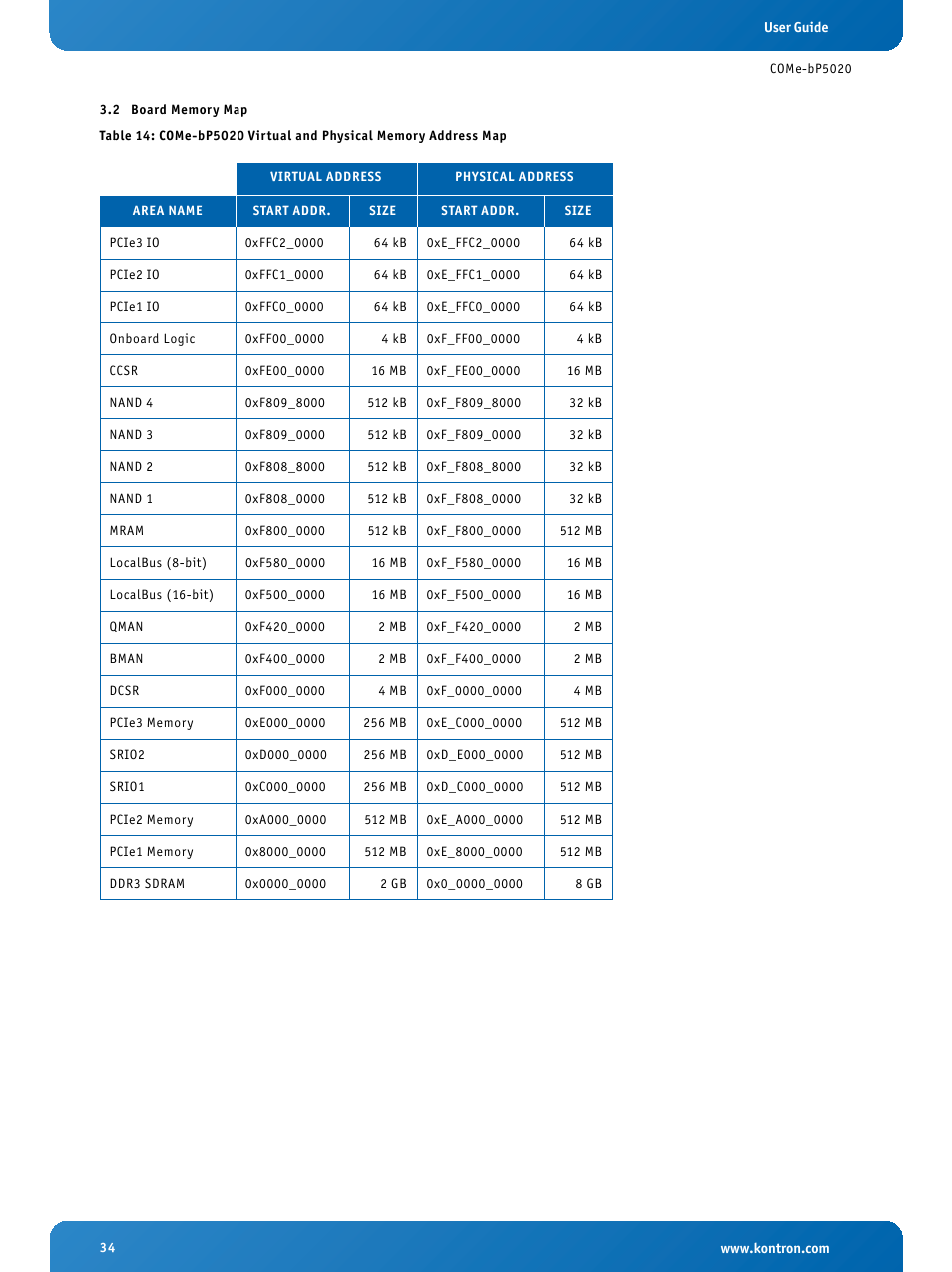 2 board memory map, Board memory map | Kontron COMe-bP5020 User Manual | Page 34 / 71