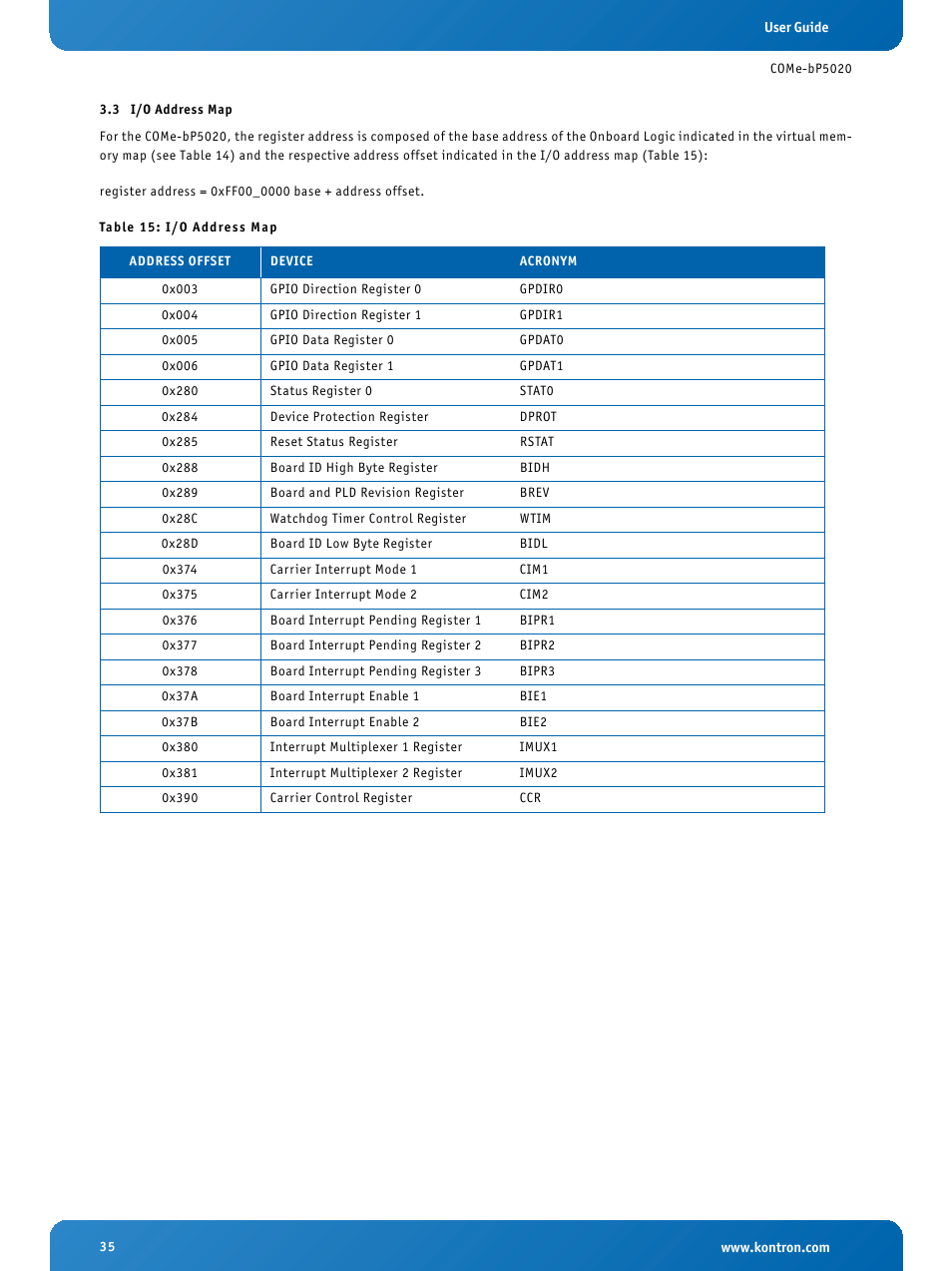 3 i/o address map, I/o address map | Kontron COMe-bP5020 User Manual | Page 35 / 71