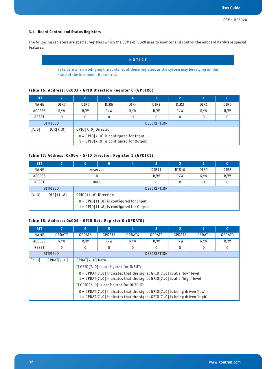 4 board control and status registers, Board control and status registers, Address: 0x005 - gpio data register 0 (gpdat0) | Kontron COMe-bP5020 User Manual | Page 36 / 71