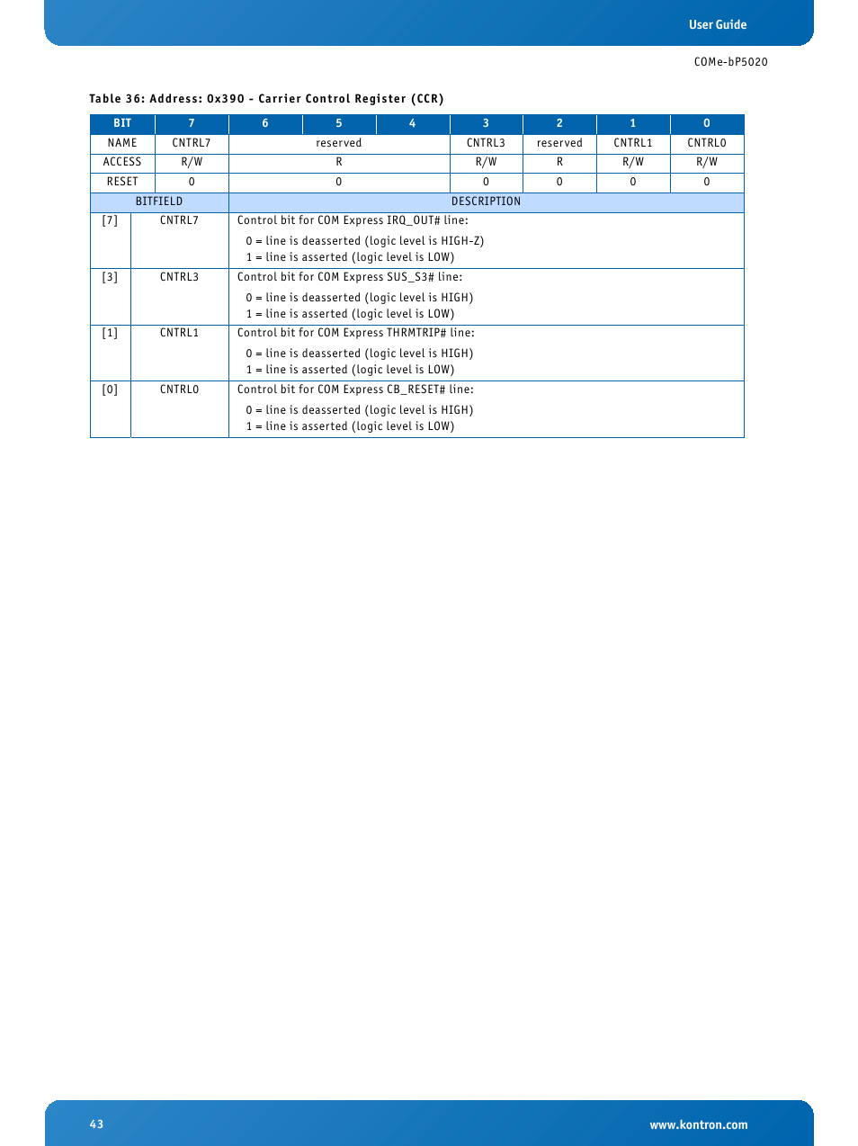 Address: 0x390 - carrier control register (ccr) | Kontron COMe-bP5020 User Manual | Page 43 / 71