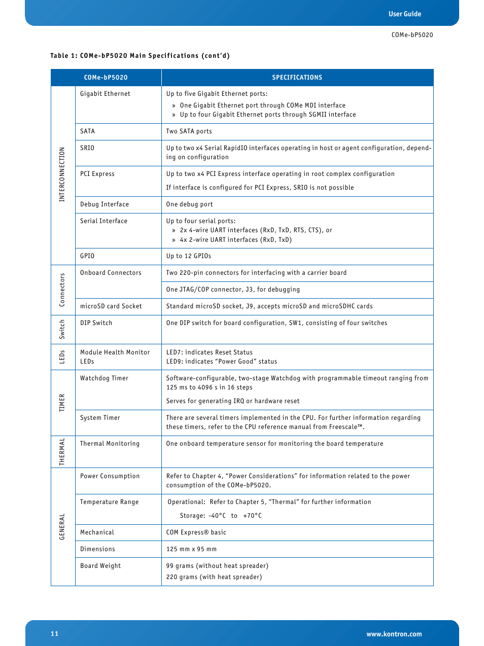 Kontron COMe-bP5020 Introduction User Manual | Page 11 / 14