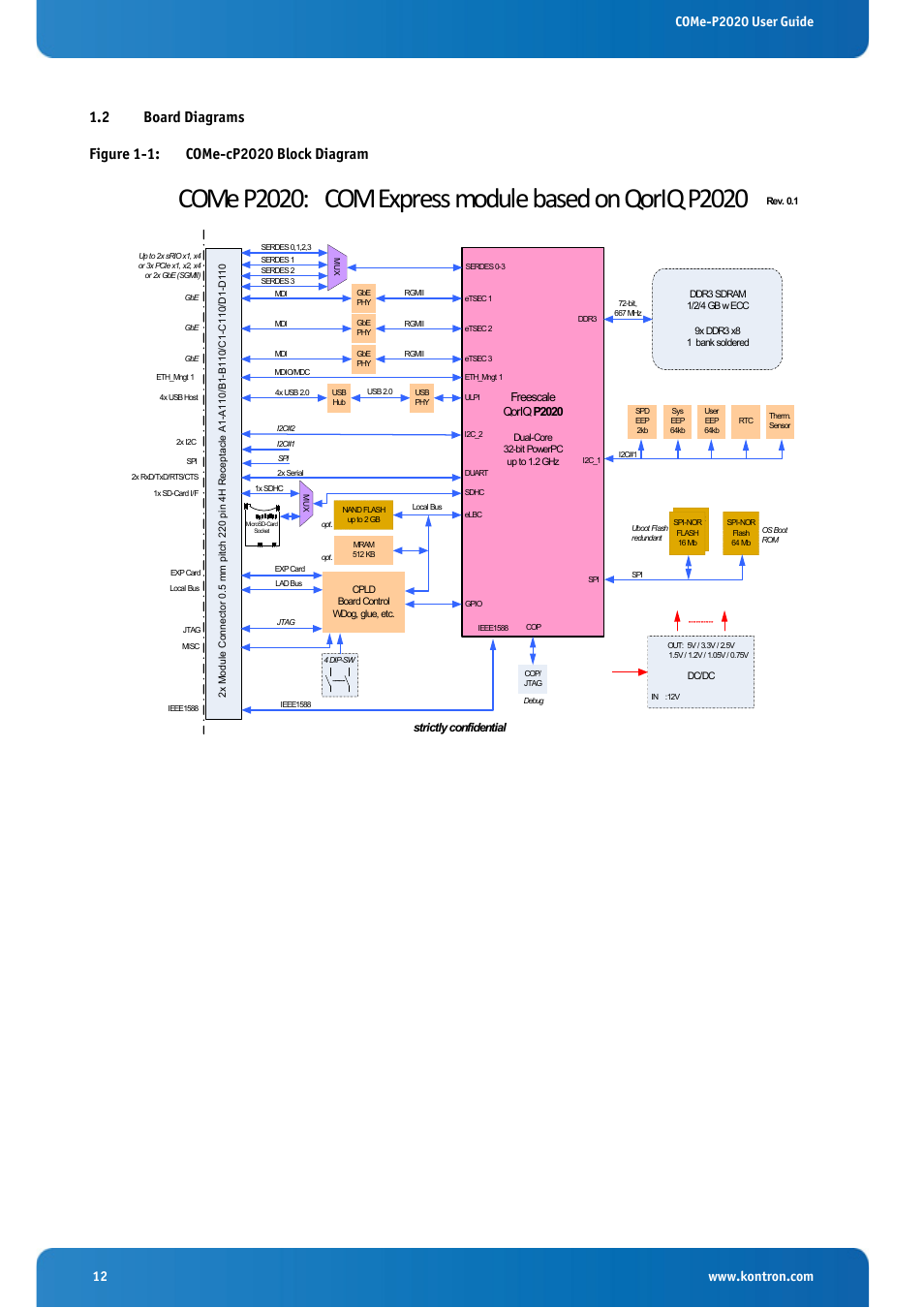 2 board diagrams, Board diagrams, Figure 1-1: come-cp2020 block diagram | Kontron COMe-cP2020 User Manual | Page 12 / 106