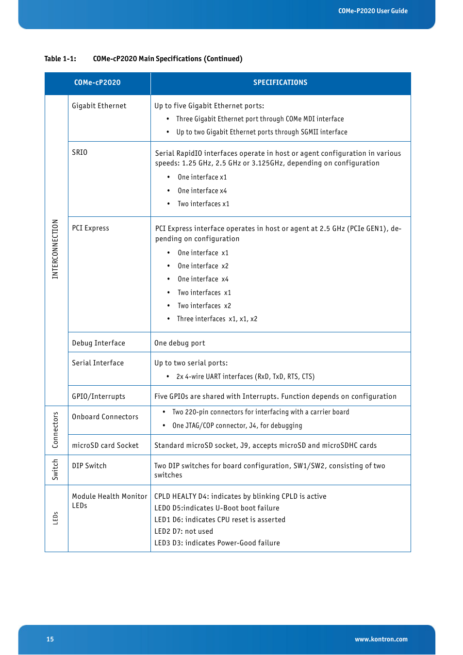 Kontron COMe-cP2020 User Manual | Page 15 / 106