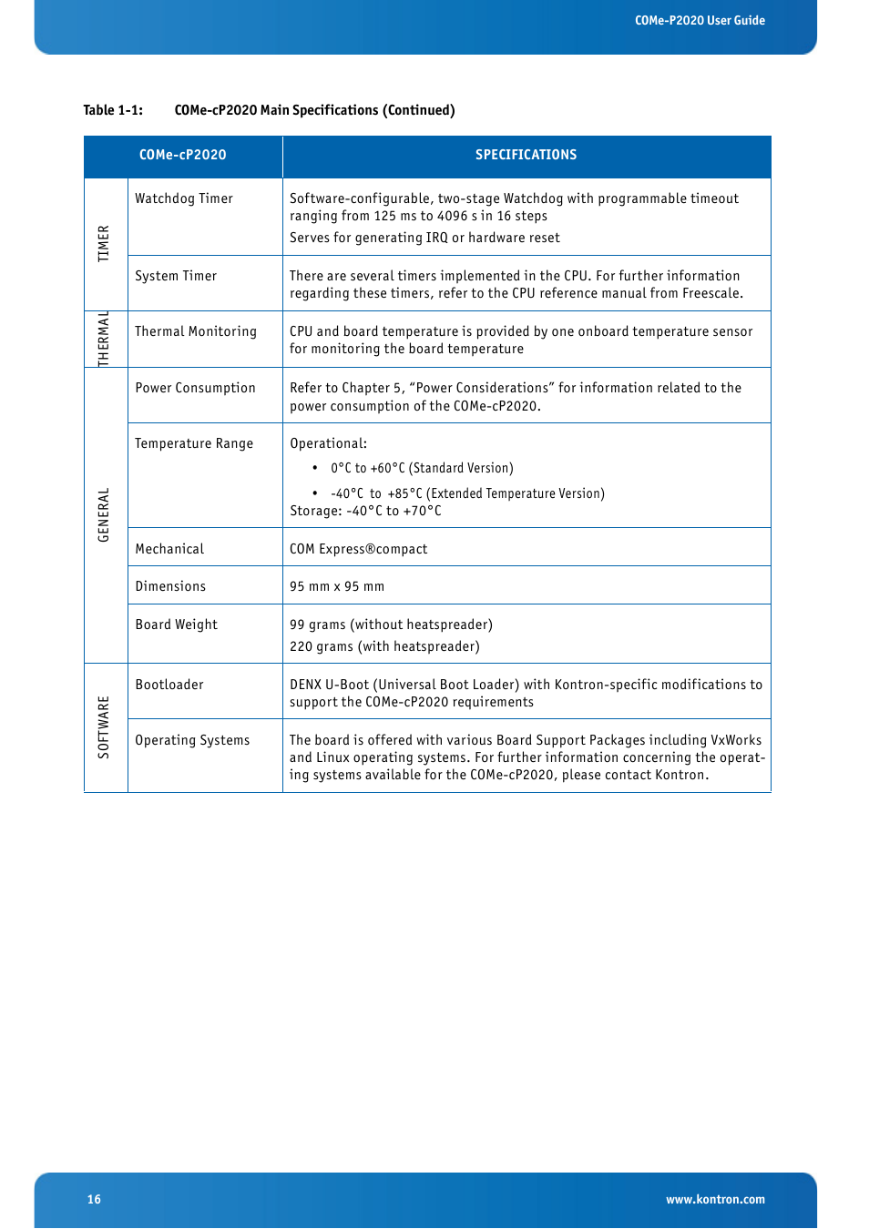 Kontron COMe-cP2020 User Manual | Page 16 / 106