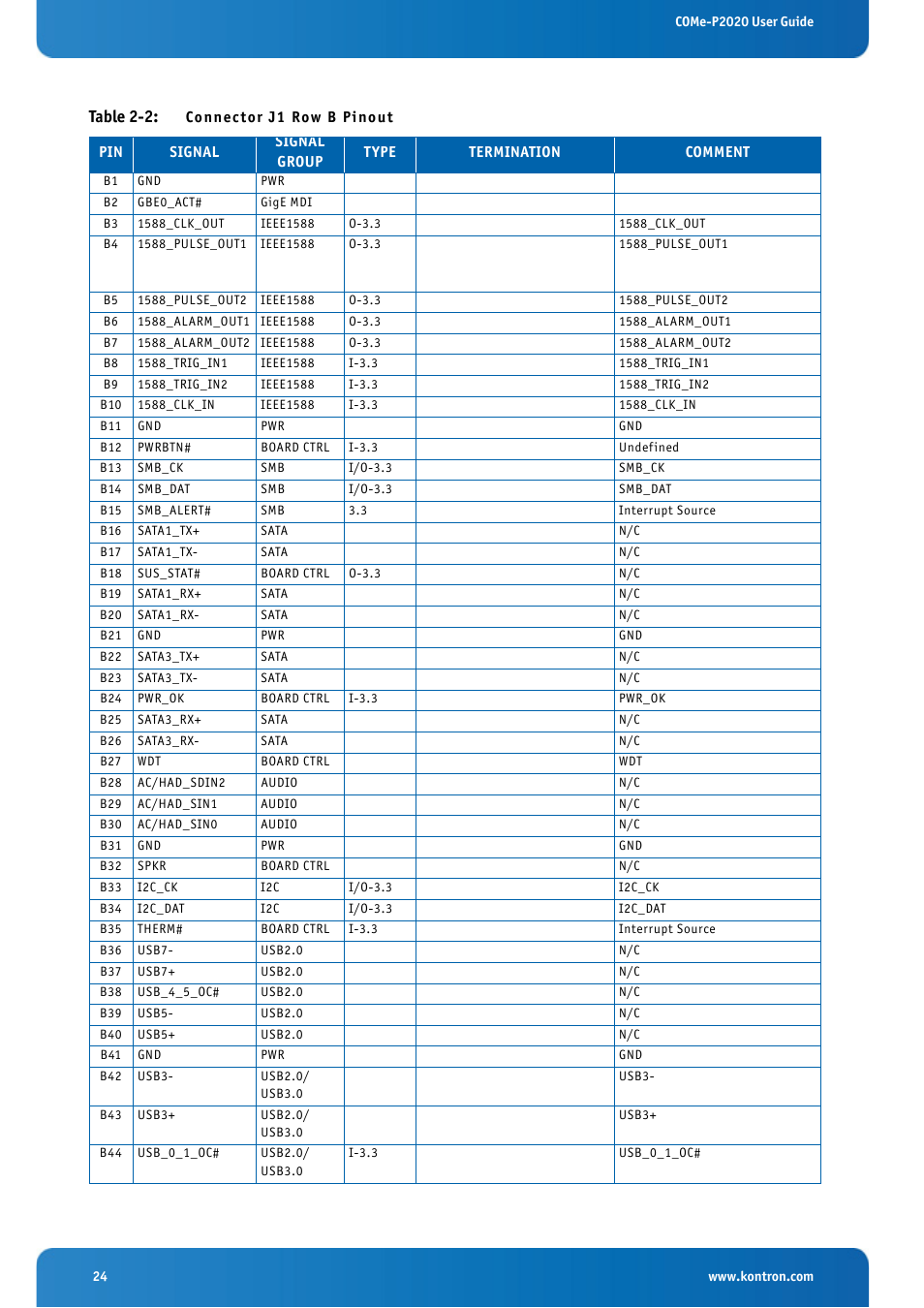 Table 2-2: connector j1 row b pinout, Table 2-2 | Kontron COMe-cP2020 User Manual | Page 24 / 106