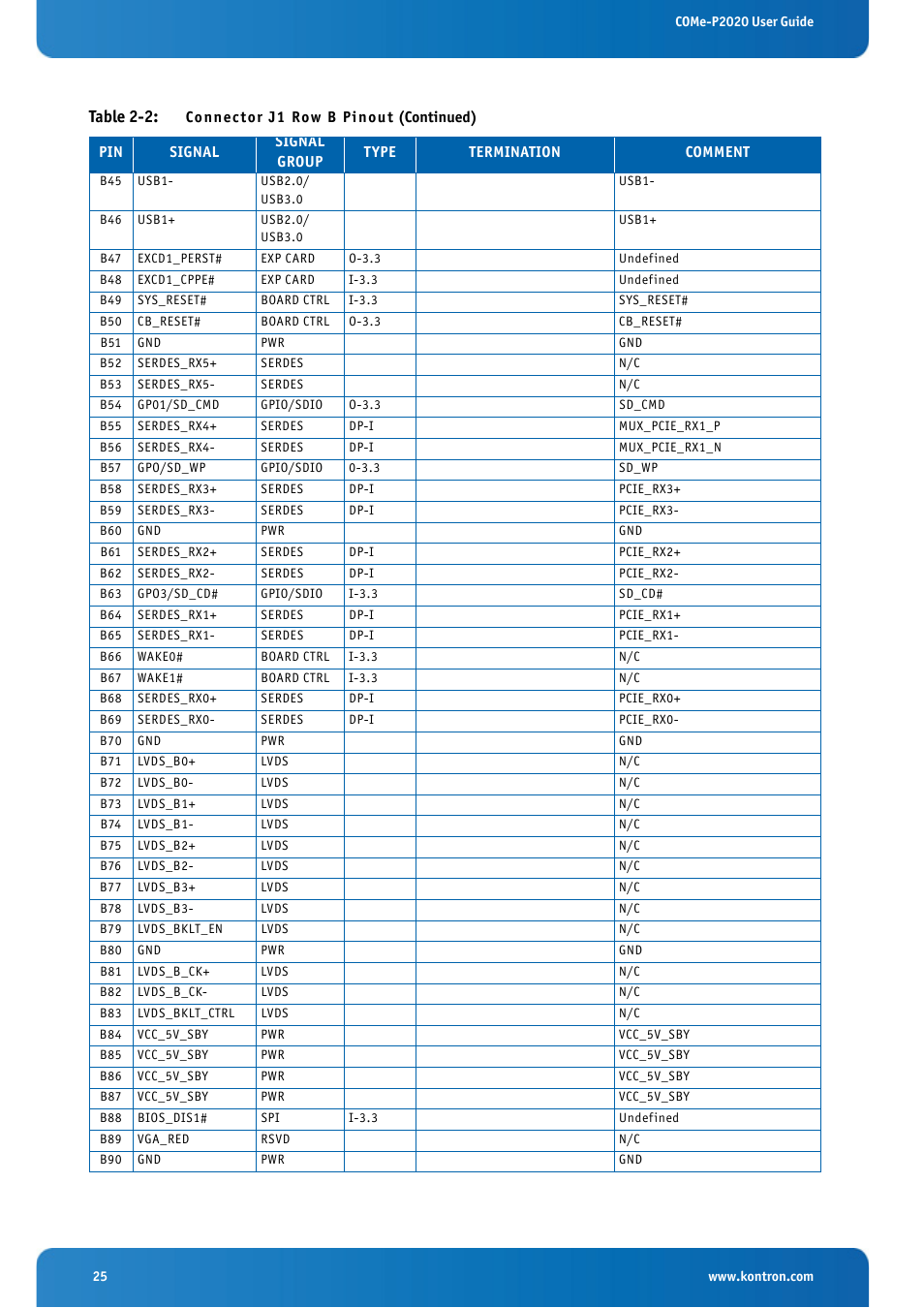 Table 2-2 | Kontron COMe-cP2020 User Manual | Page 25 / 106