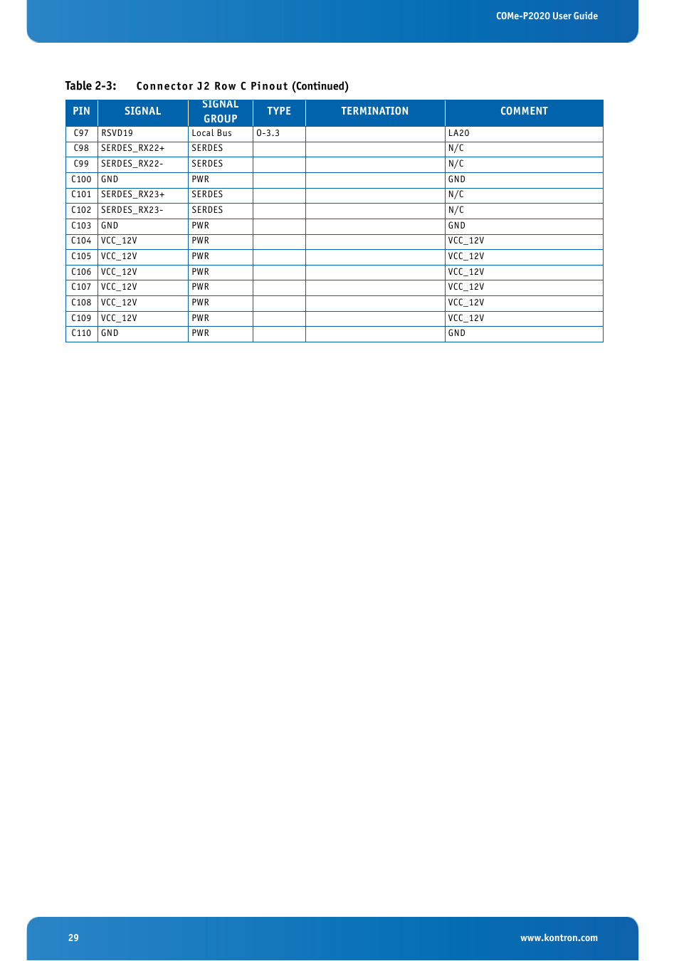 Table 2-3 | Kontron COMe-cP2020 User Manual | Page 29 / 106