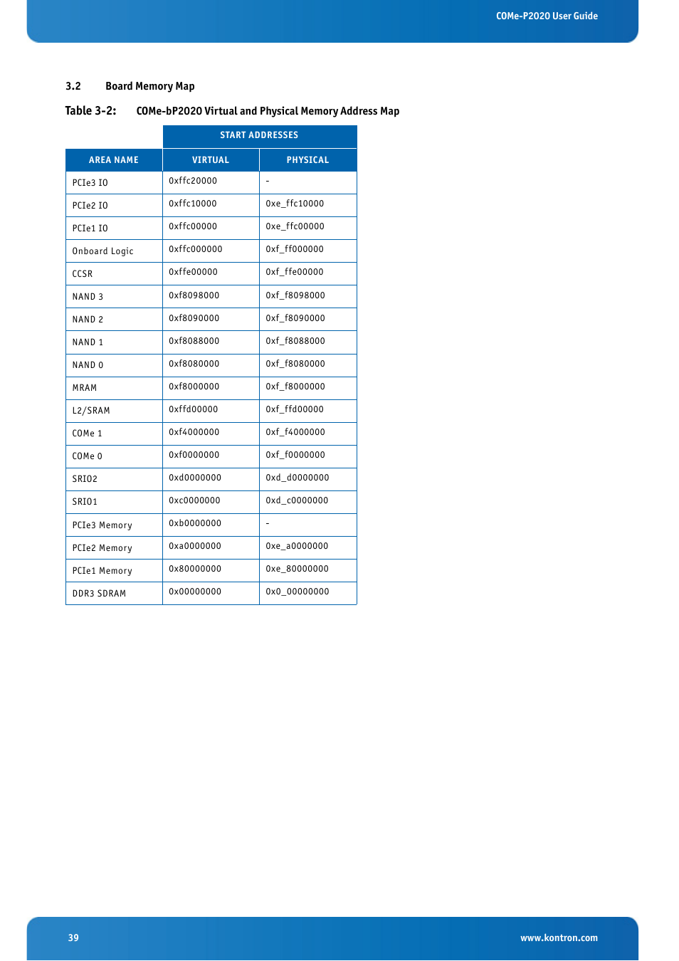 2 board memory map, Board memory map, Table 3-2 | Kontron COMe-cP2020 User Manual | Page 39 / 106