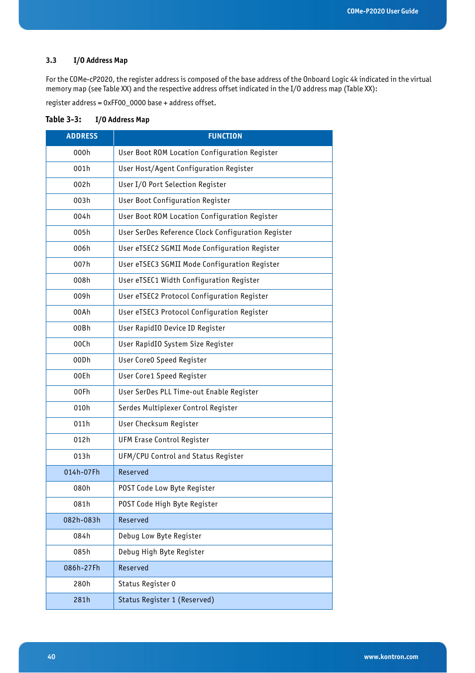 3 i/o address map, I/o address map, Table 3-3: i/o address map | Kontron COMe-cP2020 User Manual | Page 40 / 106