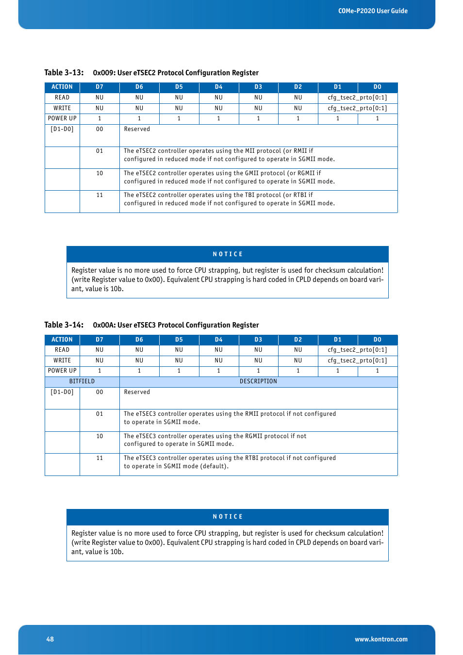 Table 3-13, Table 3-14 | Kontron COMe-cP2020 User Manual | Page 48 / 106