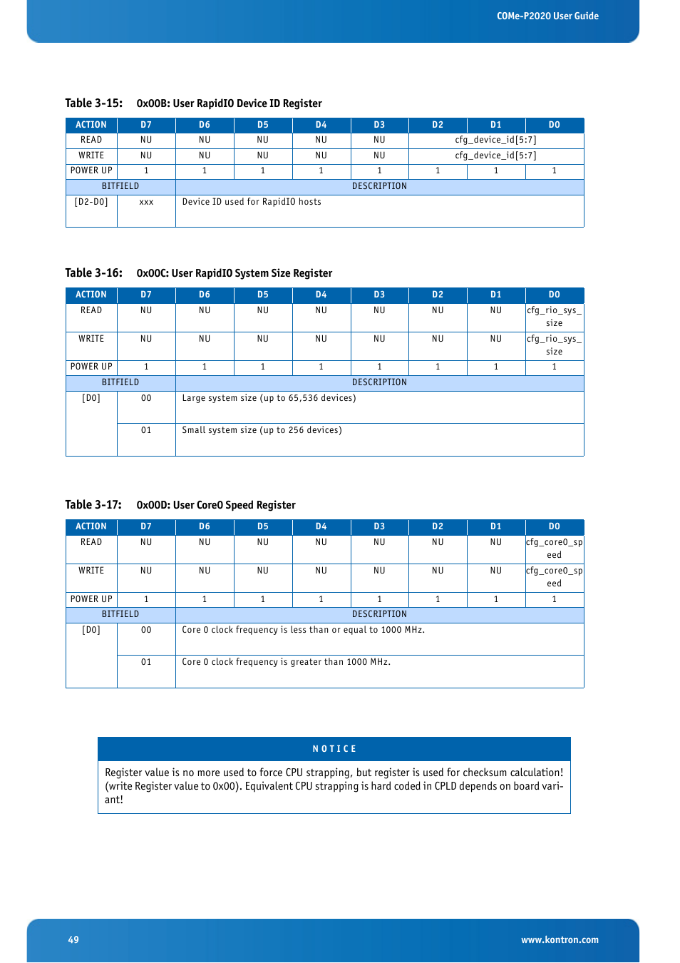 Table 3-15: 0x00b: user rapidio device id register, Table 3-17: 0x00d: user core0 speed register, Table 3-15 | Table 3-16, Table 3-17 | Kontron COMe-cP2020 User Manual | Page 49 / 106