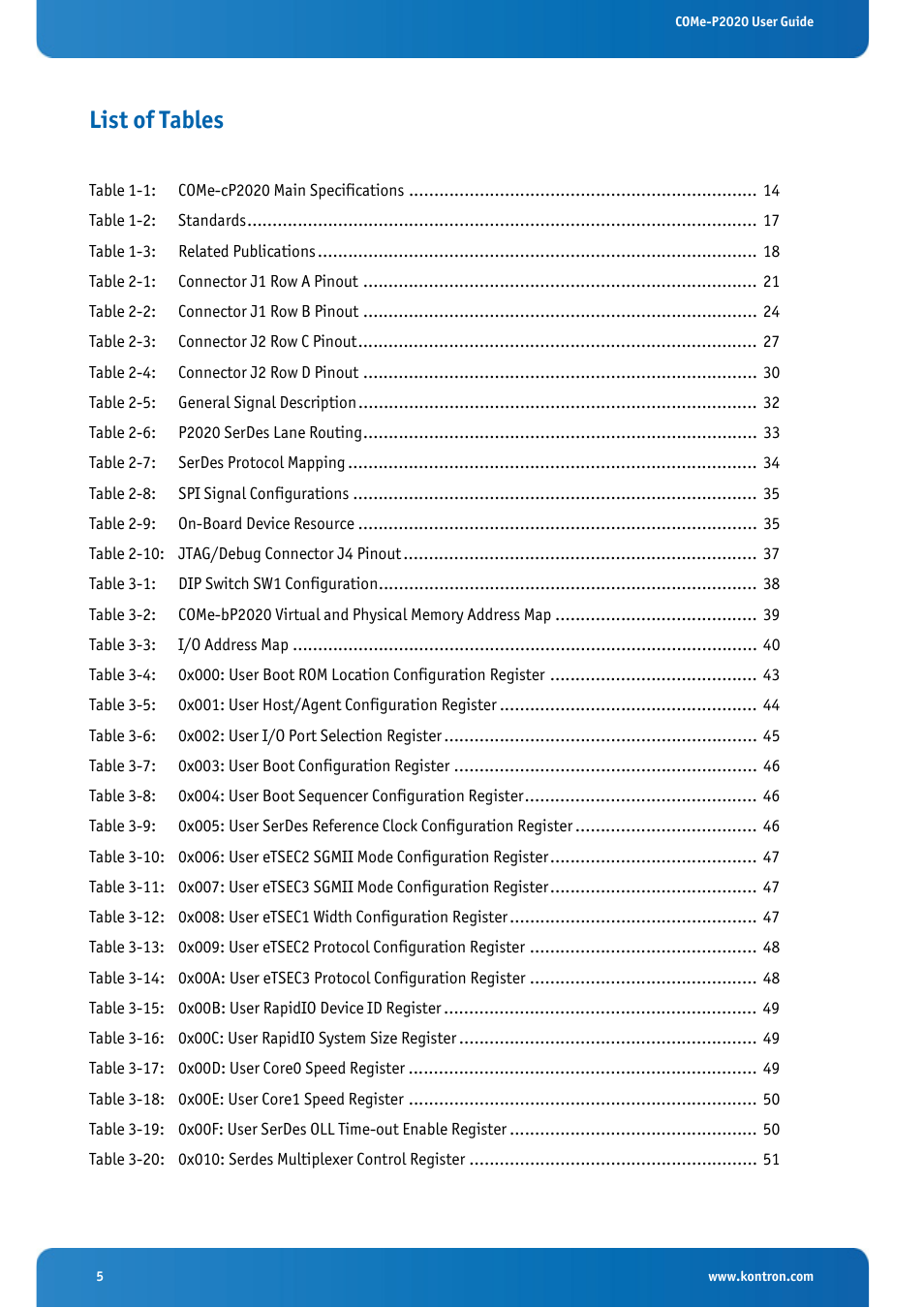 List of tables | Kontron COMe-cP2020 User Manual | Page 5 / 106