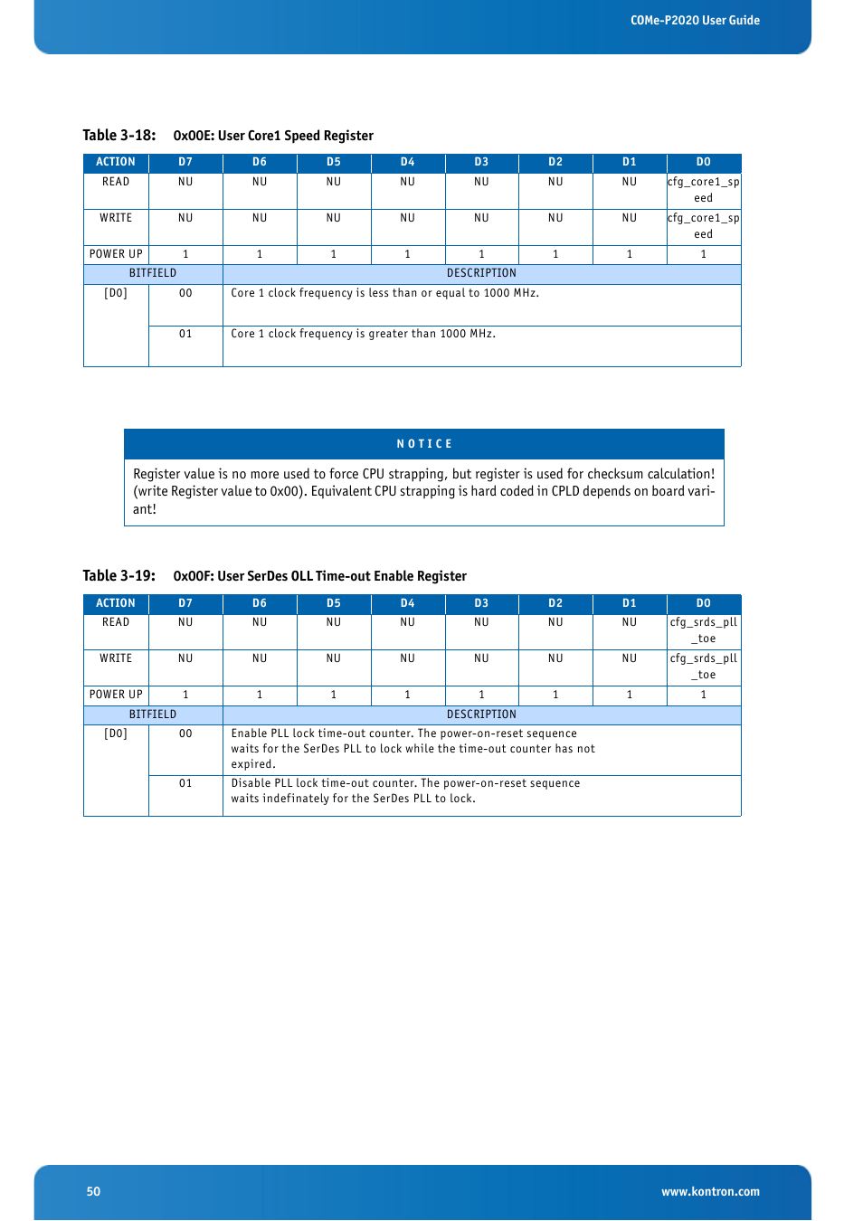 Table 3-18: 0x00e: user core1 speed register, Table 3-18, Table 3-19 | Kontron COMe-cP2020 User Manual | Page 50 / 106