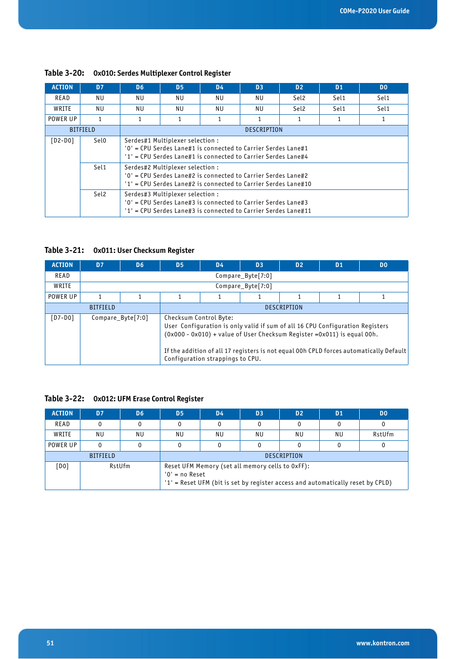 Table 3-21: 0x011: user checksum register, Table 3-22: 0x012: ufm erase control register, Table 3-20 | Table 3-21, Table 3-22 | Kontron COMe-cP2020 User Manual | Page 51 / 106