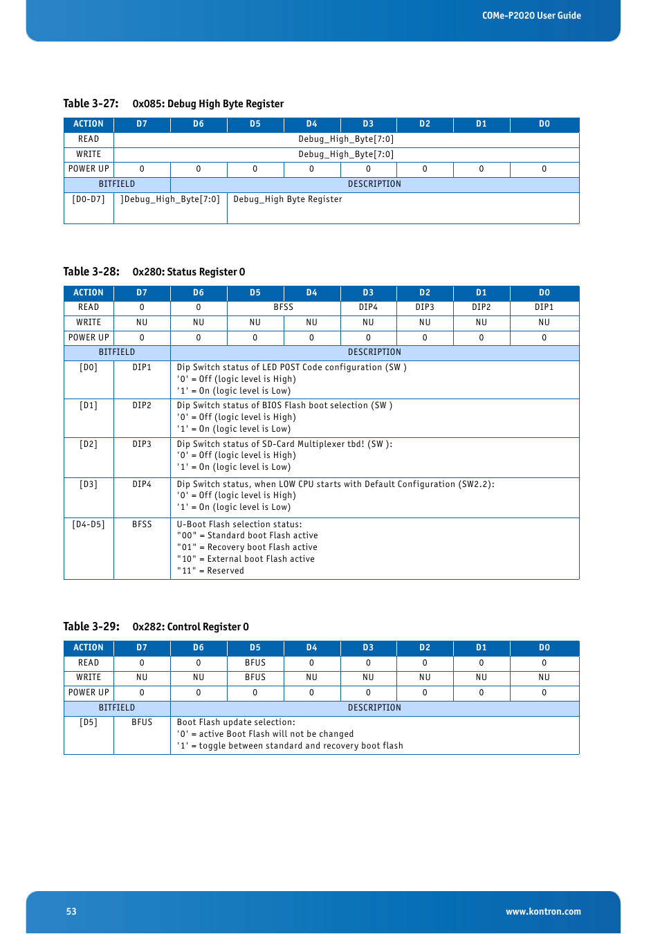 Table 3-27: 0x085: debug high byte register, Table 3-28: 0x280: status register 0, Table 3-29: 0x282: control register 0 | Table 3-27, Table 3-28, Table 3-29 | Kontron COMe-cP2020 User Manual | Page 53 / 106