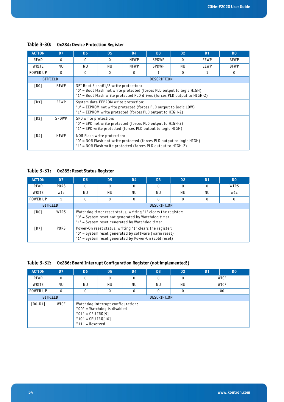 Table 3-30: 0x284: device protection register, Table 3-31: 0x285: reset status register, Table 3-30 | Table 3-31, Table 3-32 | Kontron COMe-cP2020 User Manual | Page 54 / 106