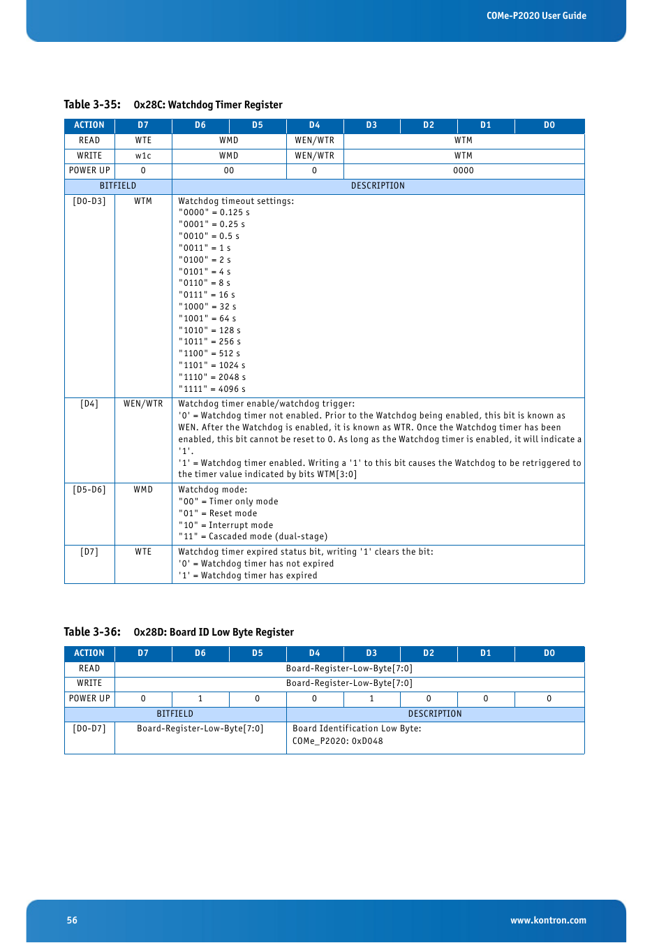 Table 3-35: 0x28c: watchdog timer register, Table 3-36: 0x28d: board id low byte register, Table 3-35 | Table 3-36 | Kontron COMe-cP2020 User Manual | Page 56 / 106