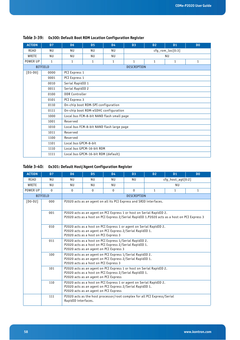 Table 3-39, Table 3-40 | Kontron COMe-cP2020 User Manual | Page 58 / 106