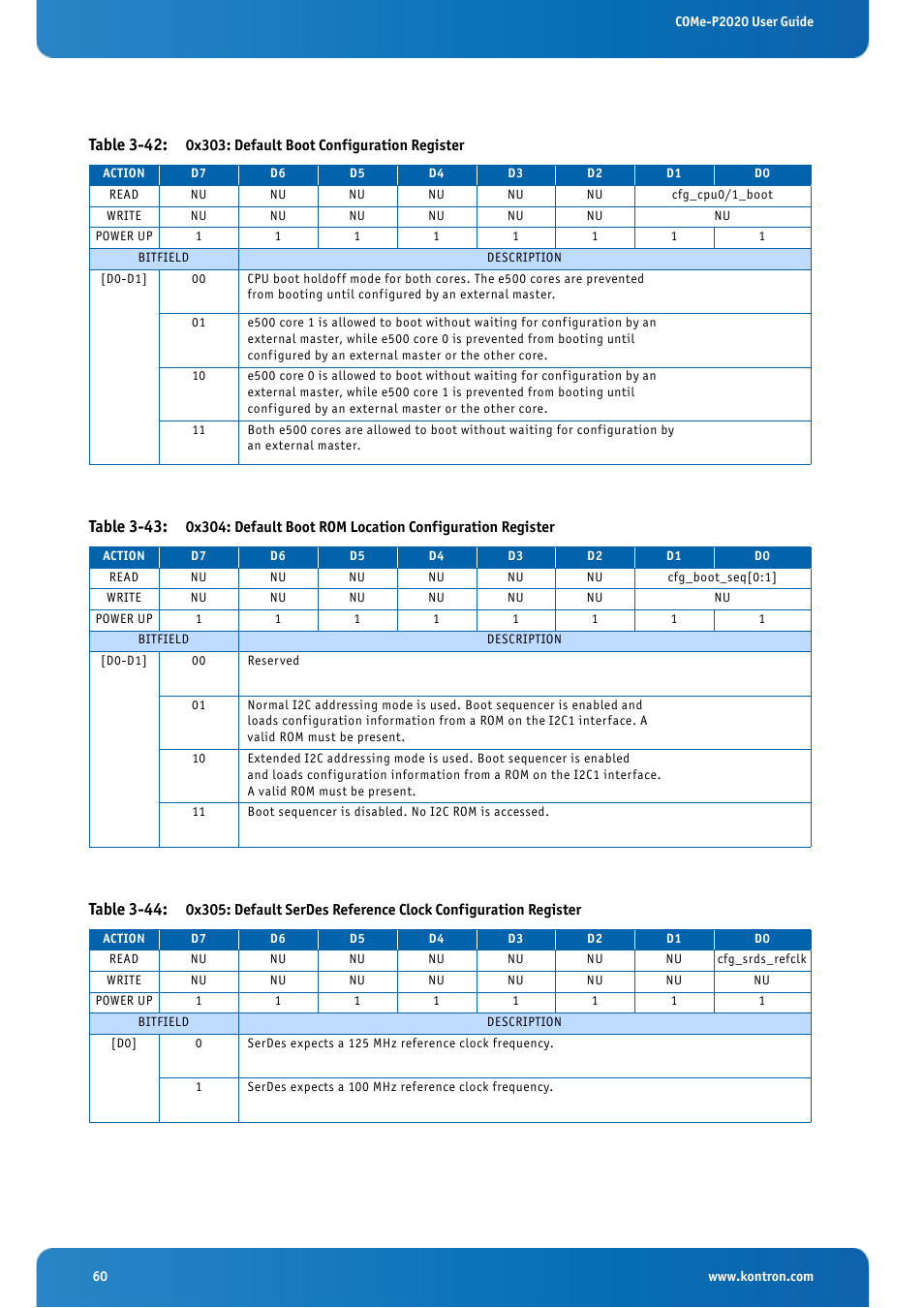 Table 3-42, Table 3-43, Table 3-44 | Kontron COMe-cP2020 User Manual | Page 60 / 106