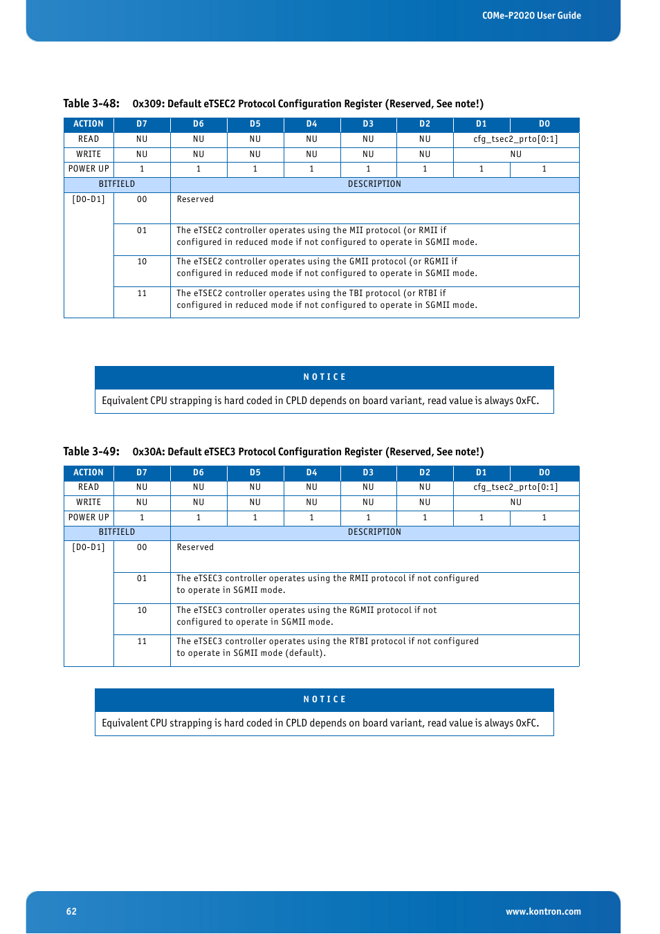 Table 3-48, Table 3-49 | Kontron COMe-cP2020 User Manual | Page 62 / 106