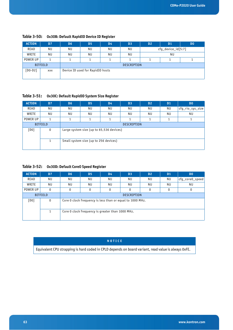 Table 3-52: 0x30d: default core0 speed register, Table 3-50, Table 3-51 | Table 3-52 | Kontron COMe-cP2020 User Manual | Page 63 / 106