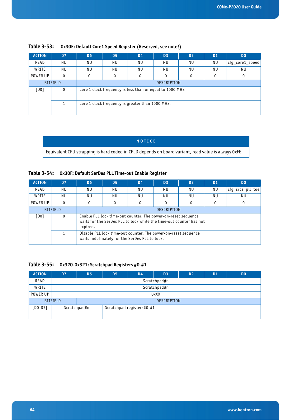 Table 3-53, Table 3-54, Table 3-55 | Kontron COMe-cP2020 User Manual | Page 64 / 106