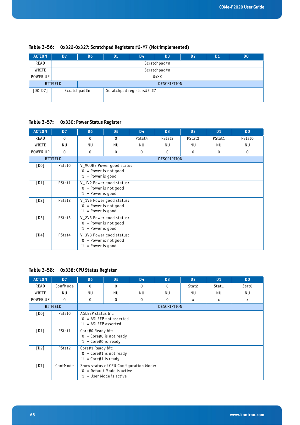 Table 3-57: 0x330: power status register, Table 3-58: 0x338: cpu status register, Table 3-56 | Table 3-57, Table 3-58 | Kontron COMe-cP2020 User Manual | Page 65 / 106