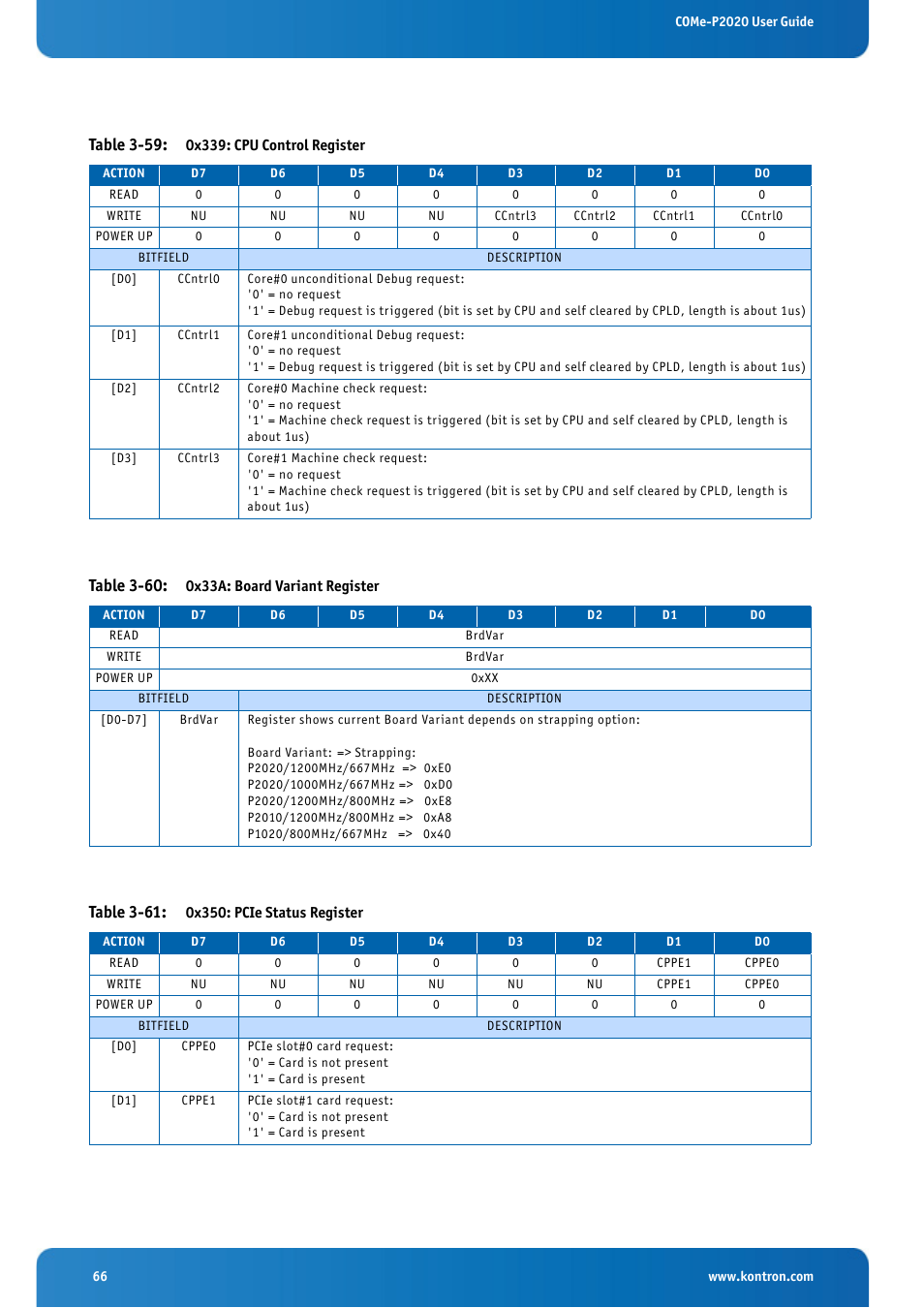 Table 3-59: 0x339: cpu control register, Table 3-60: 0x33a: board variant register, Table 3-61: 0x350: pcie status register | Table 3-59, Table 3-60, Table 3-61 | Kontron COMe-cP2020 User Manual | Page 66 / 106