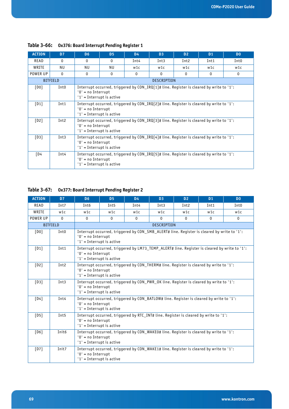 Table 3-66, Table 3-67 | Kontron COMe-cP2020 User Manual | Page 69 / 106